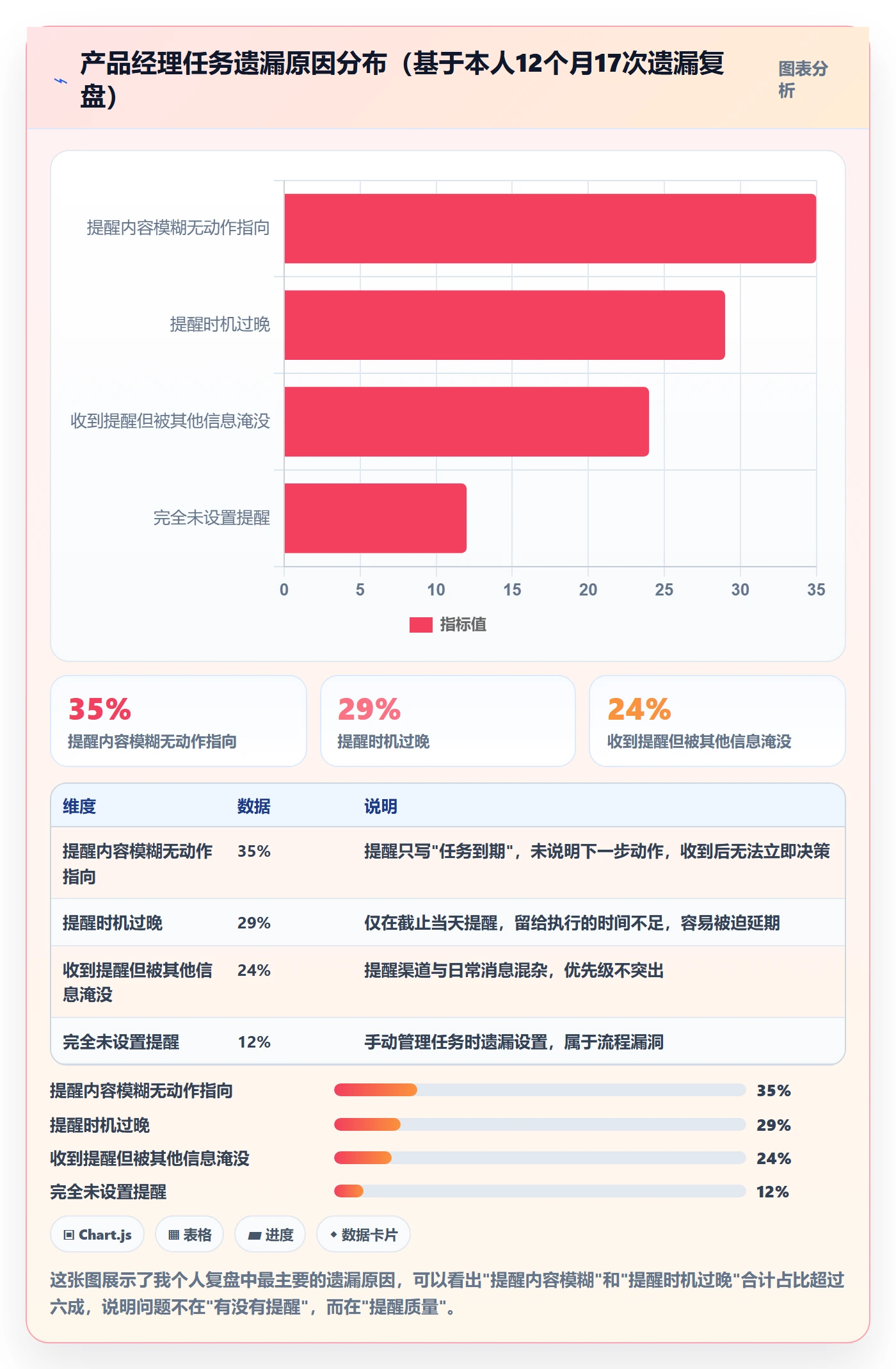 任务提醒如何做好到期提醒？产品经理效率提升与操作步骤