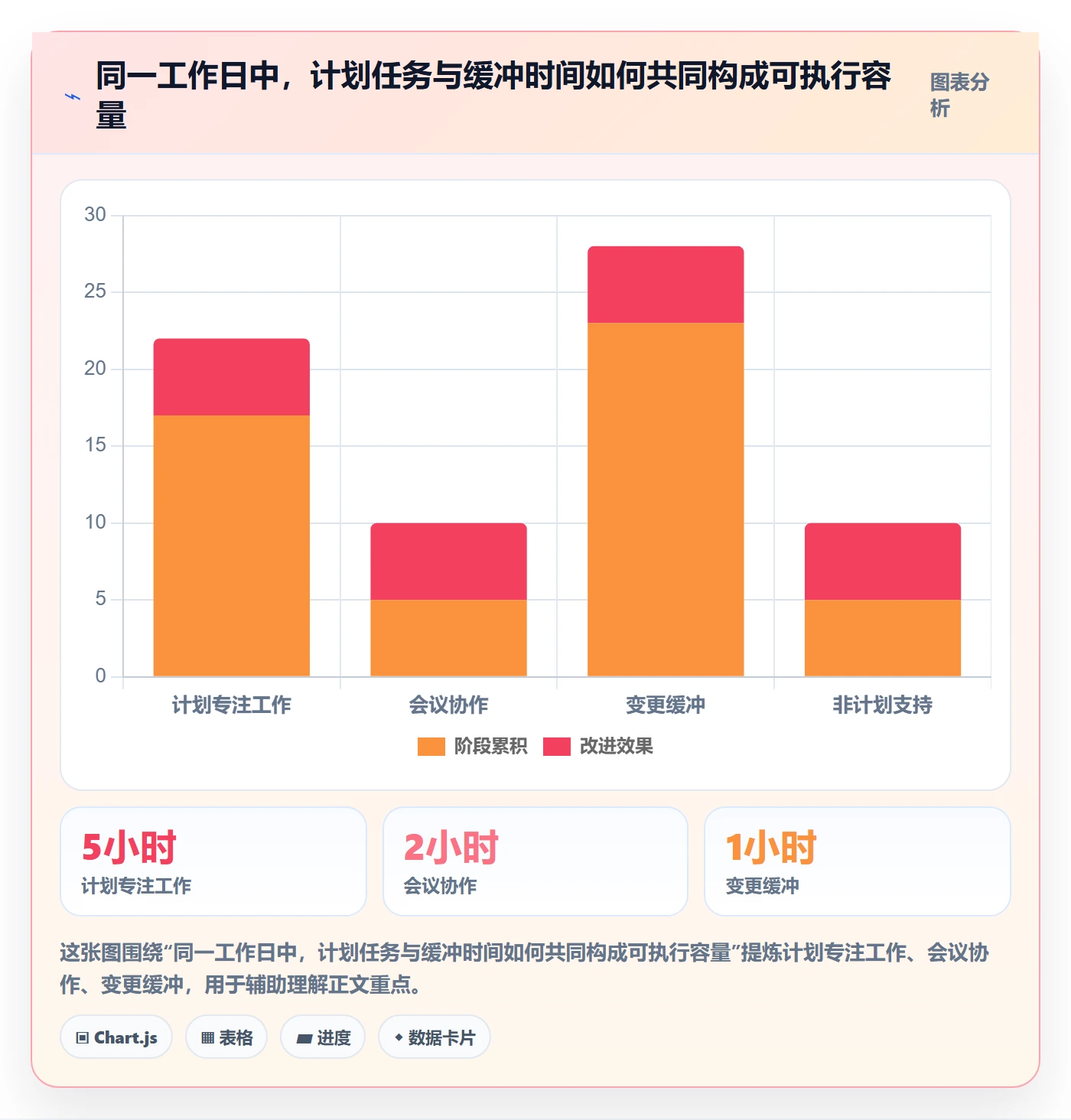 日历视图日视图教程：项目负责人流程优化，避坑指南