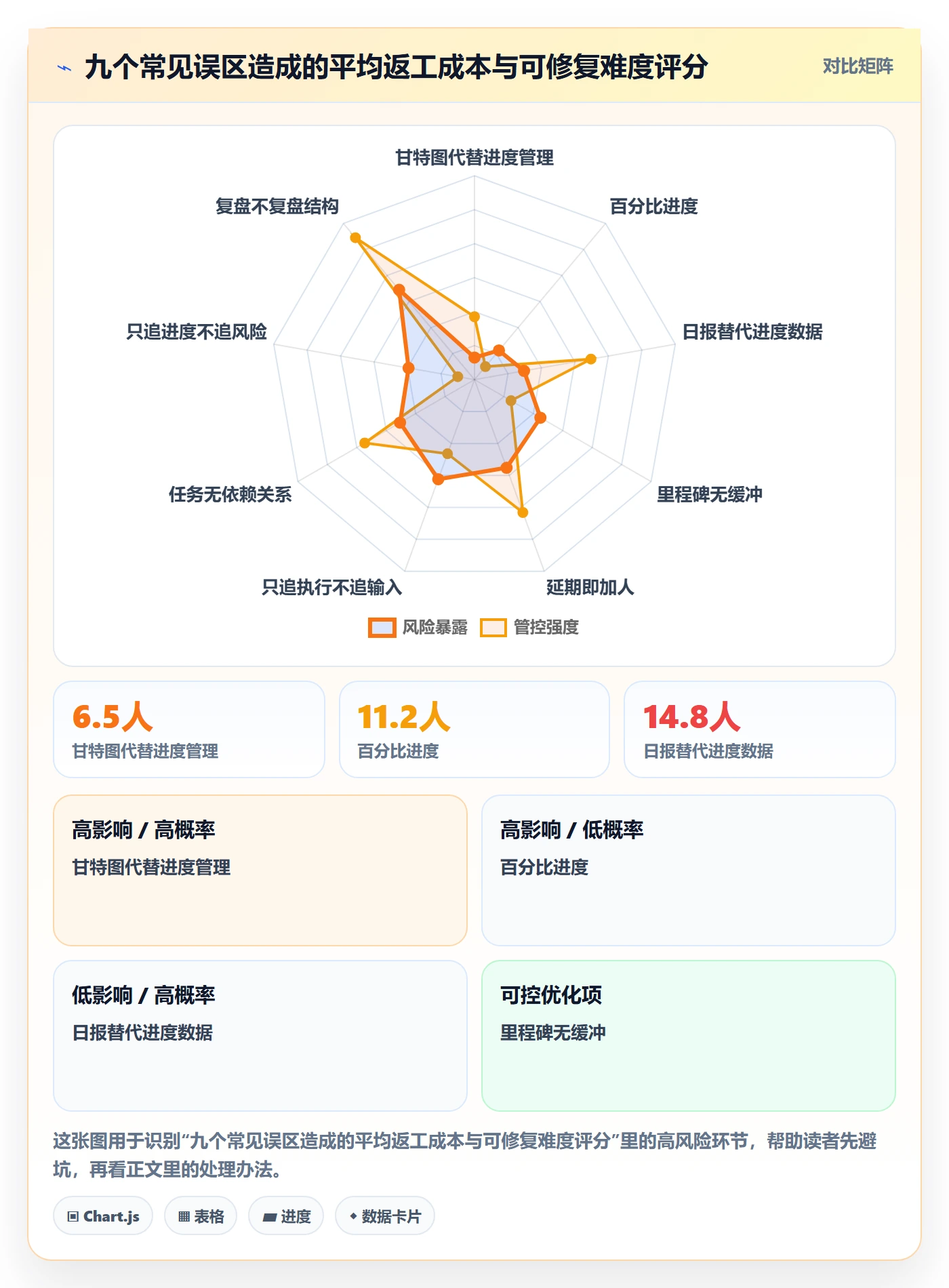 任务进度管理指南：实施团队如何做好进度管理，落地方案全流程