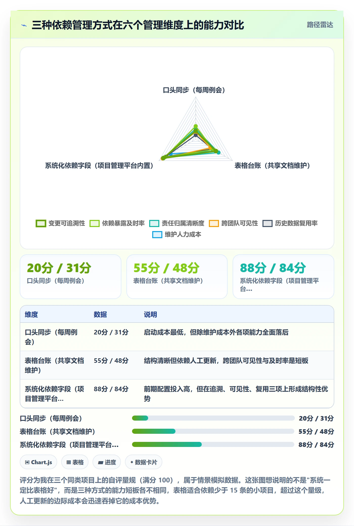 前置任务管理指南:项目经理如何做好任务依赖,落地方案全流程