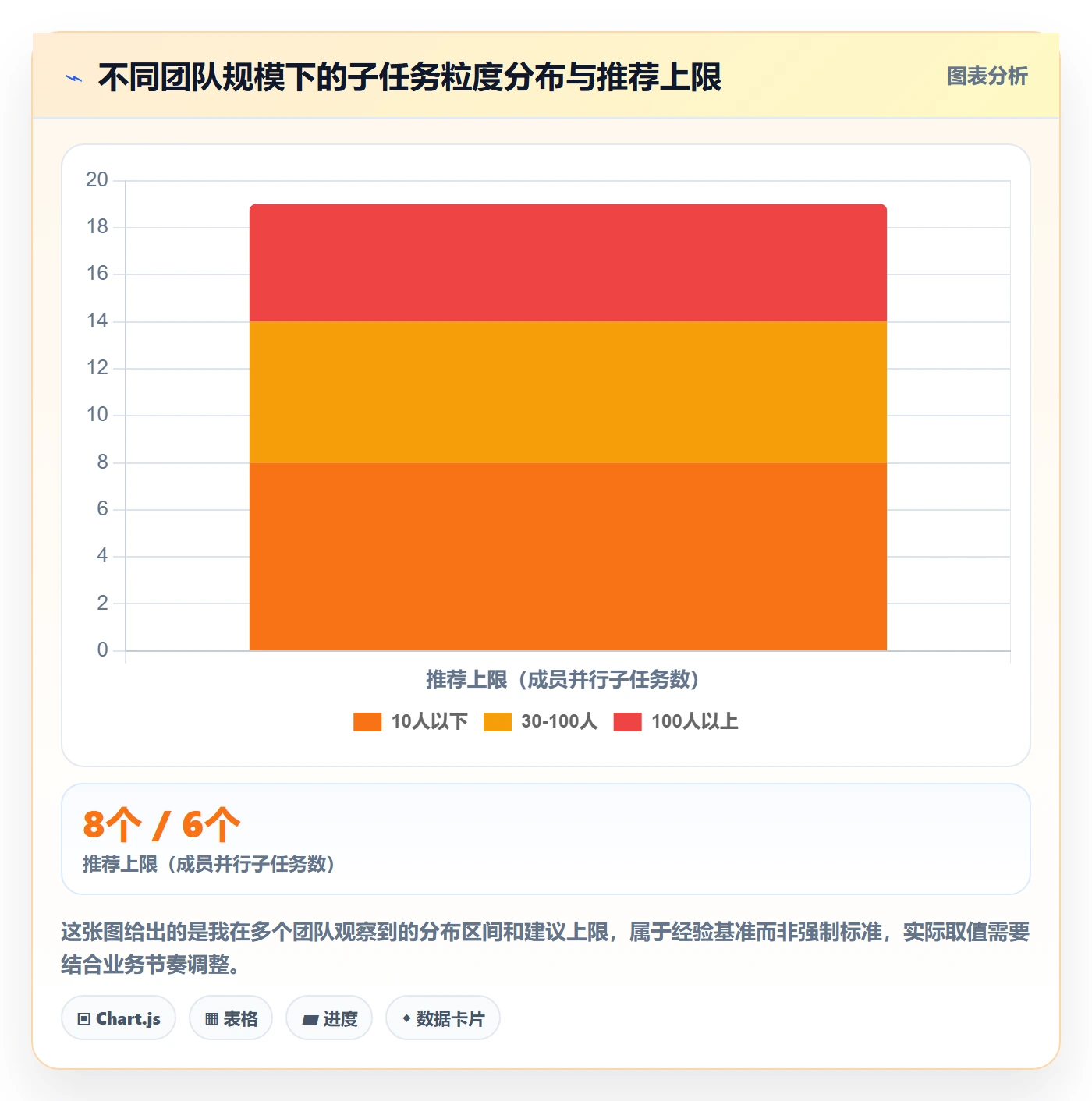 子任务实操方法:项目经理提升任务管理效率的协同管理方法与模板