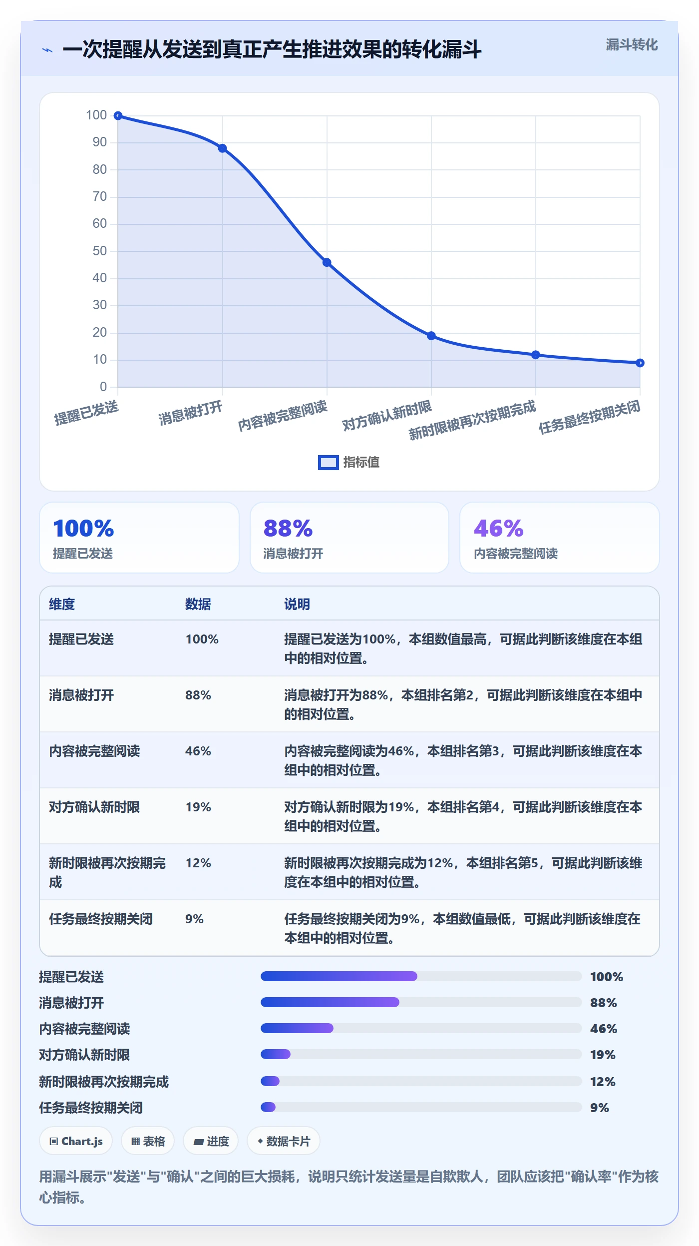 超期提醒管理指南：跨部门团队如何做好任务提醒，最佳实践全流程