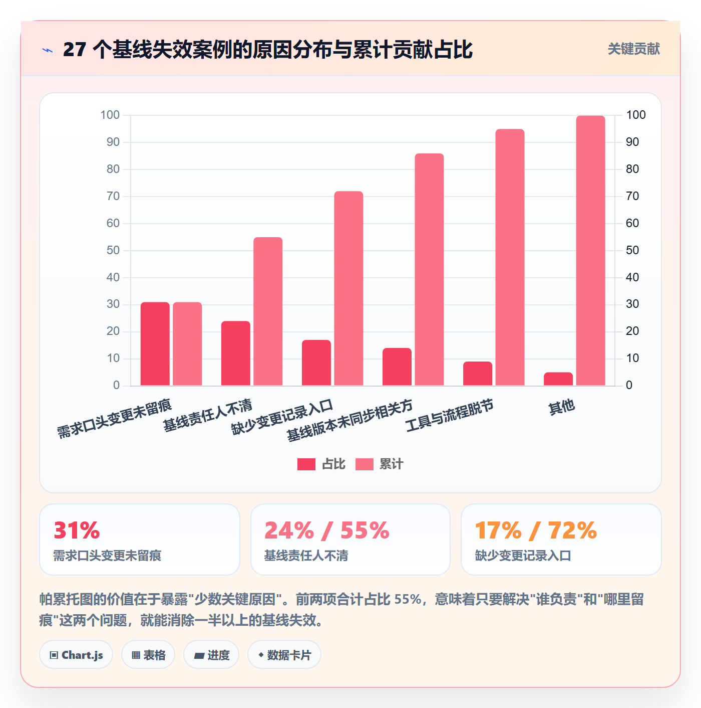 计划基线最佳实践:产品经理项目规划最佳实践,常见问题