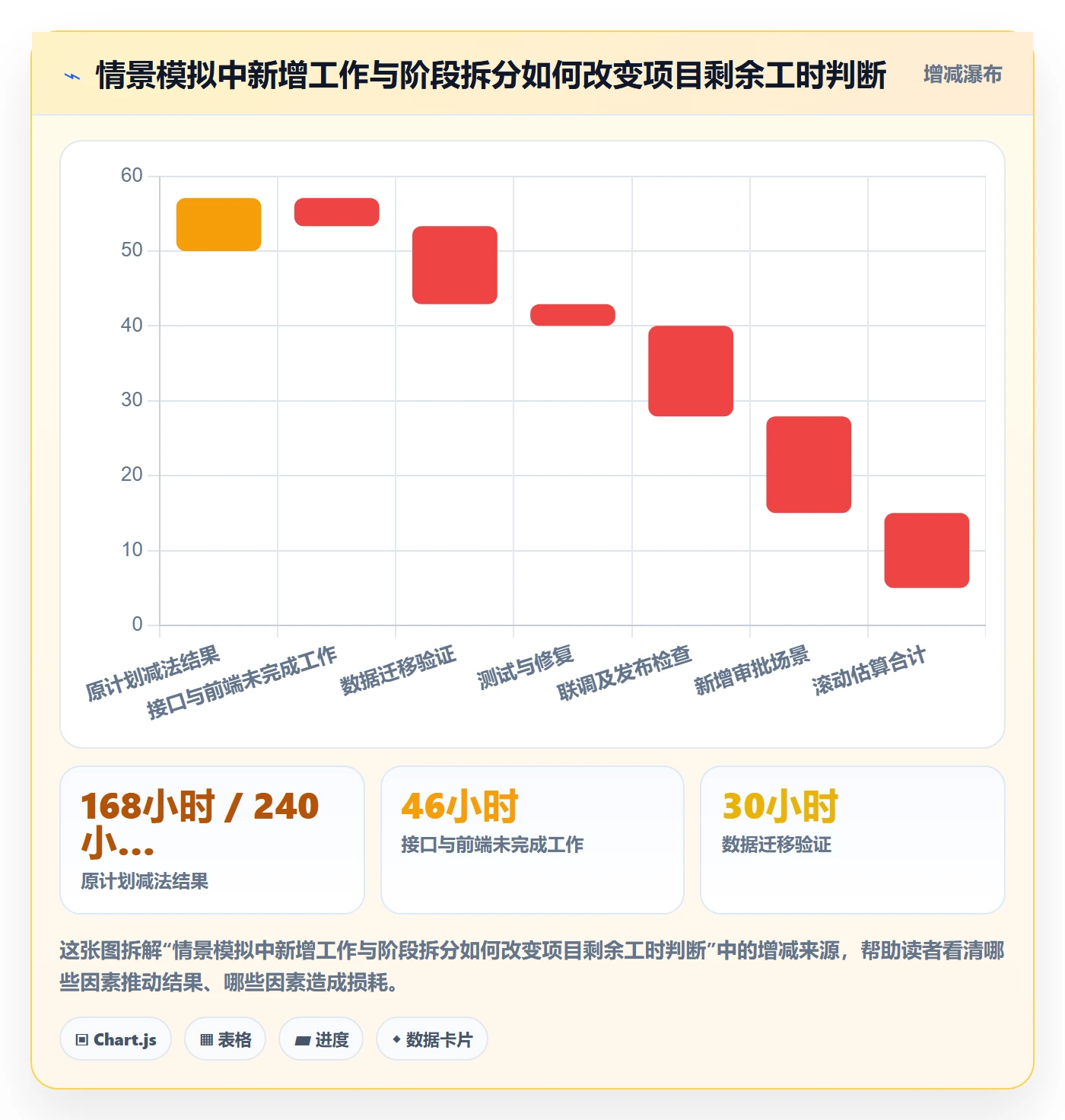 工时管理如何做好剩余工时?研发团队入门指南与操作步骤