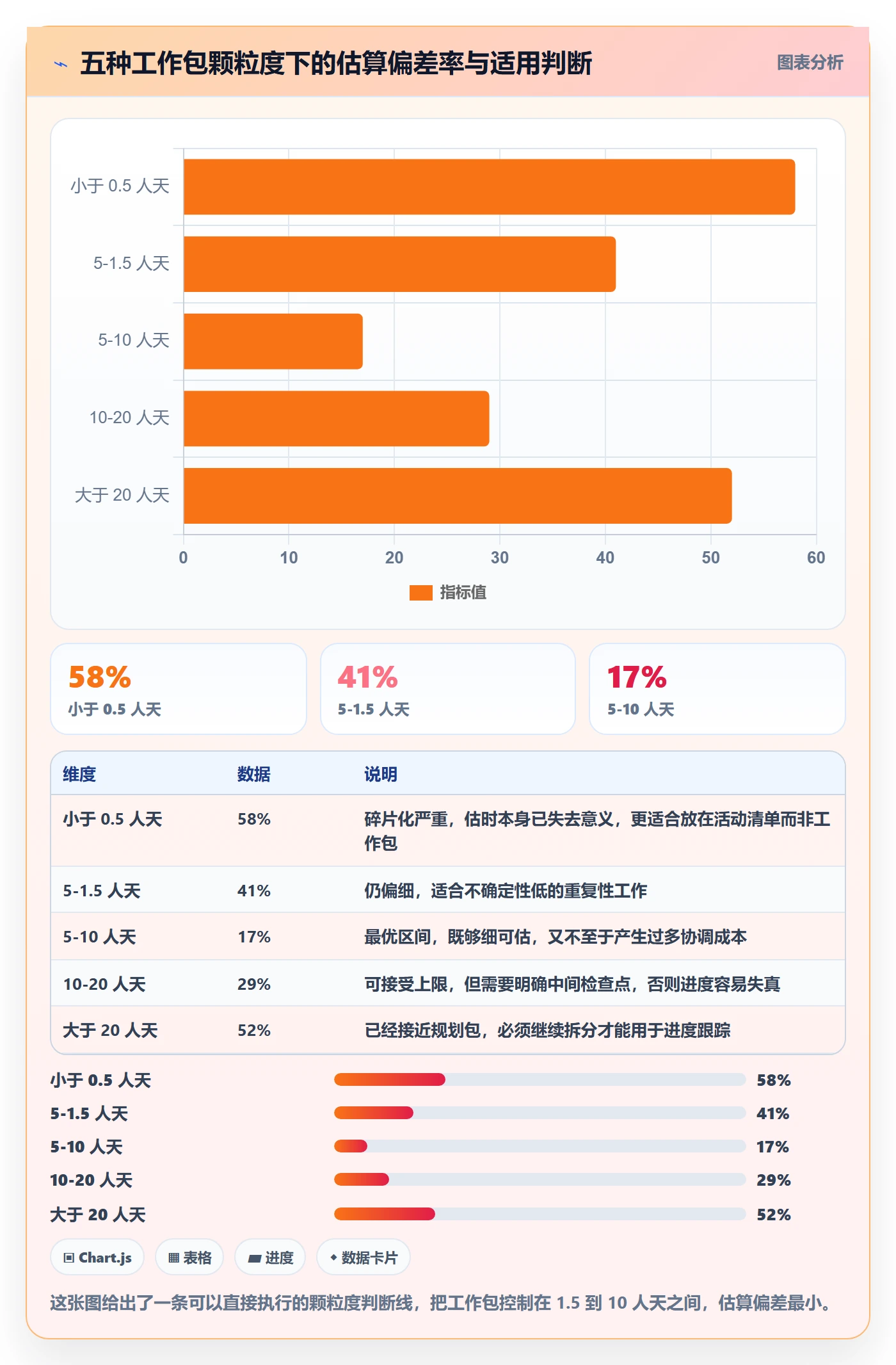 项目范围工作分解教程:项目成员最佳实践,避坑指南