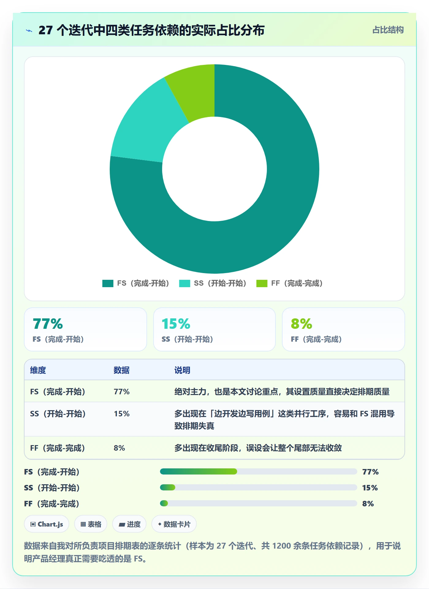 任务依赖FS教程:产品经理流程优化,避坑指南