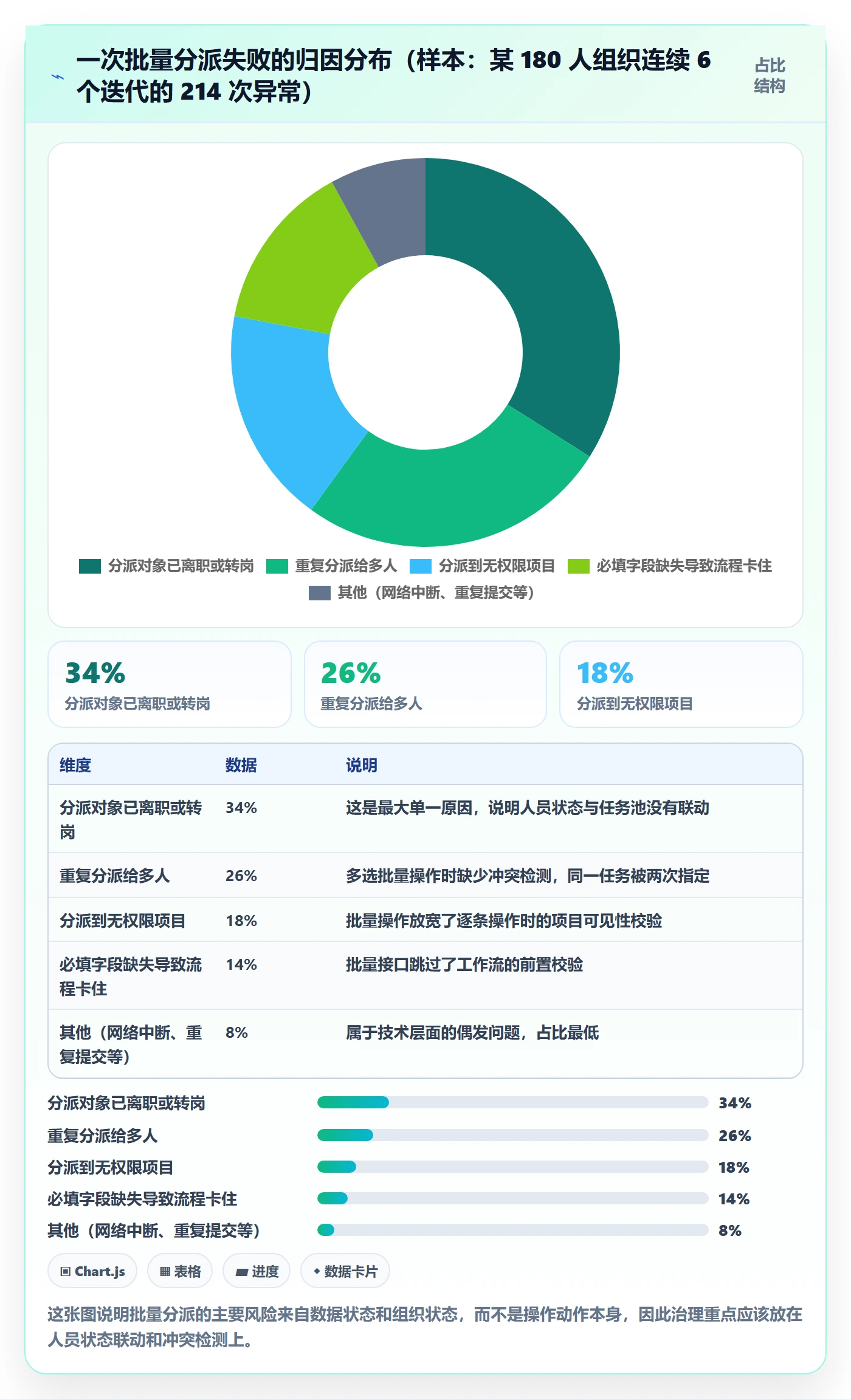 任务分派如何做好批量分配?产品经理最佳实践与操作步骤