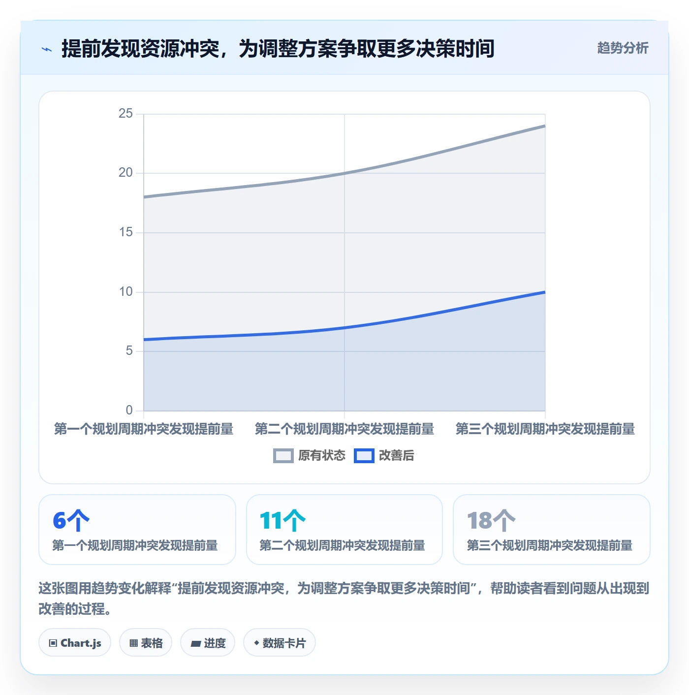 技能落地方案：PMO开展资源管理的风险控制案例解析