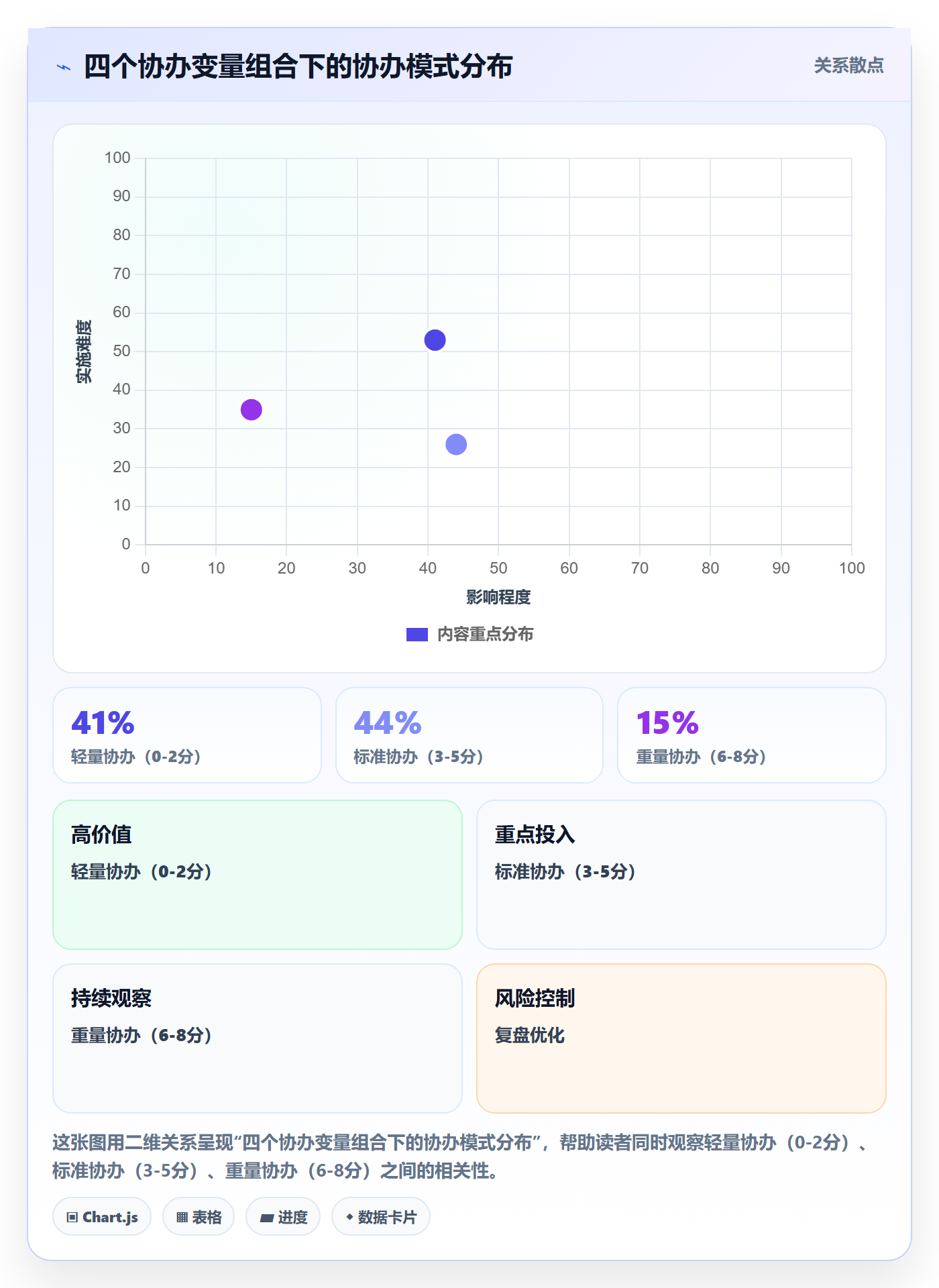 任务分派如何做好协办?管理层效率提升与操作步骤