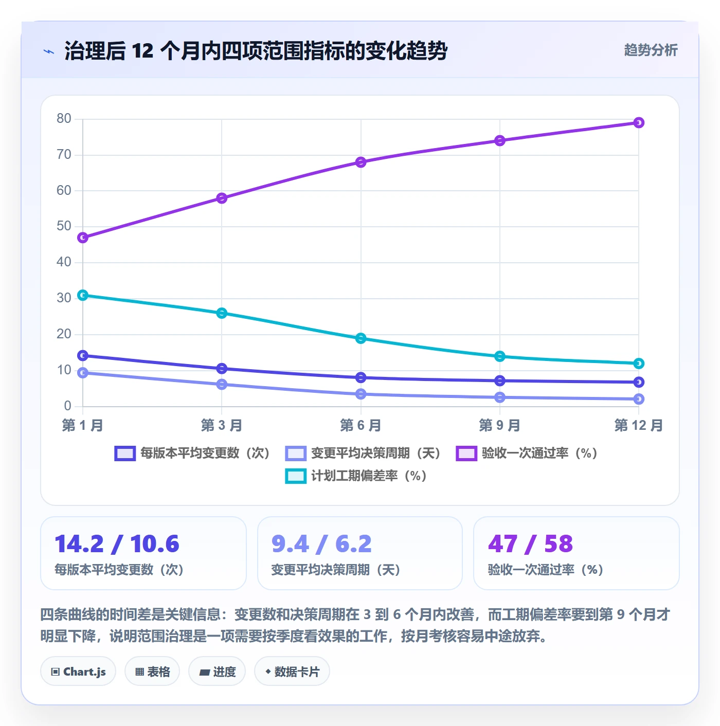 工作范围管理指南:跨部门团队如何做好项目范围,流程优化全流程