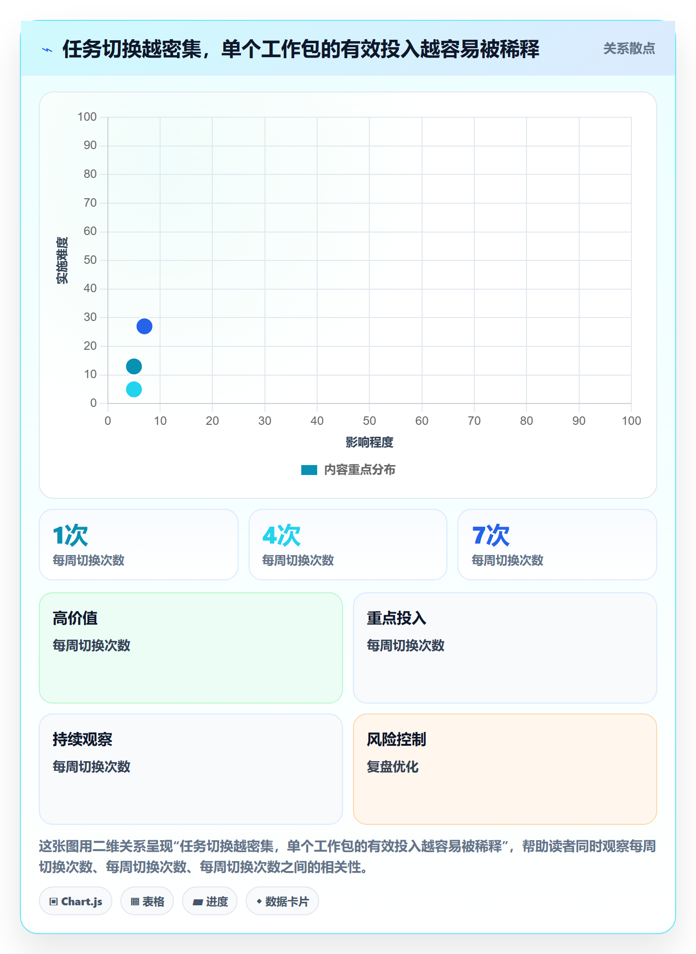 资源占用实操方法:研发团队提升资源管理效率的流程优化方法与模板