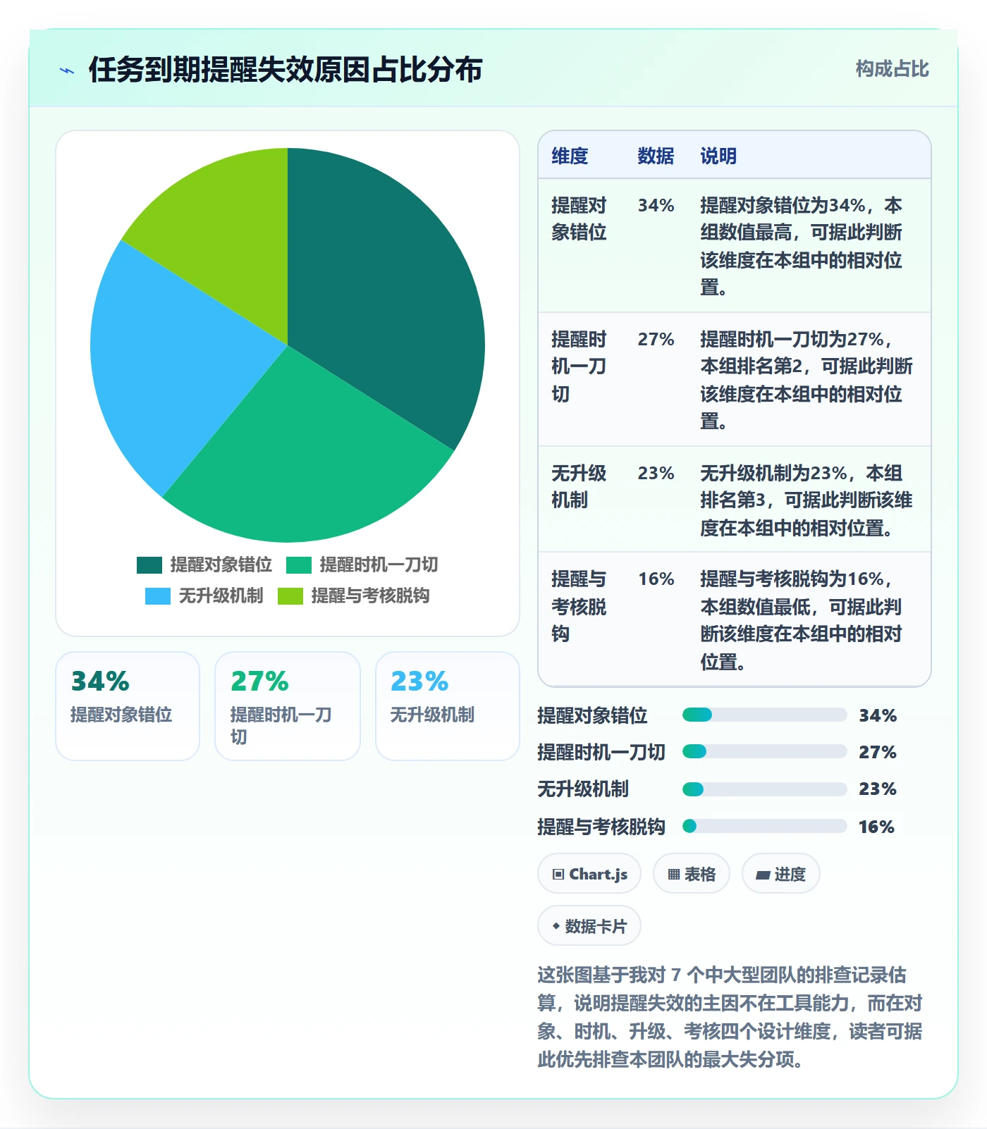 到期提醒最佳实践:项目负责人任务提醒最佳实践,常见问题