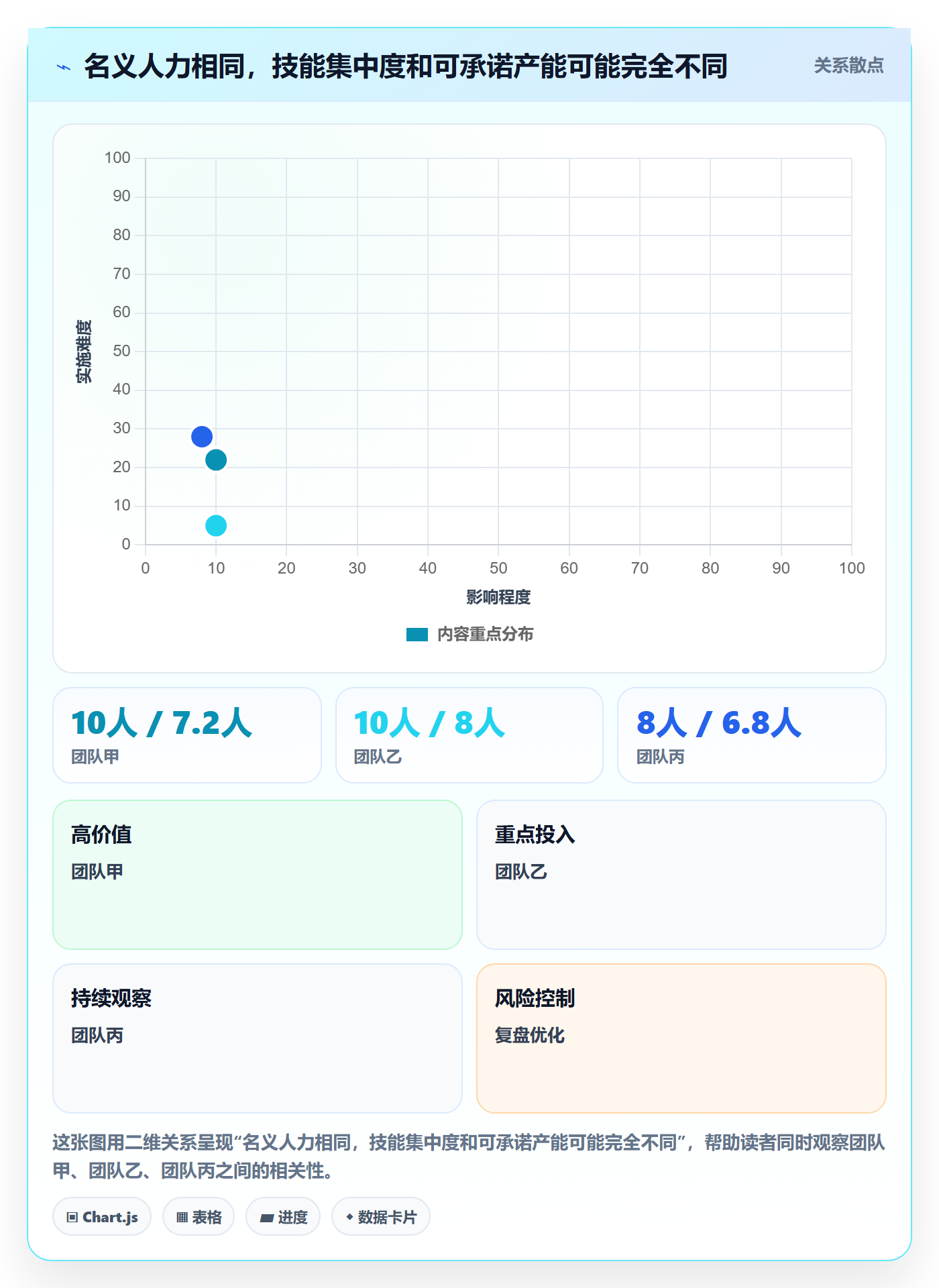 资源池管理指南：管理层如何做好资源管理，入门指南全流程