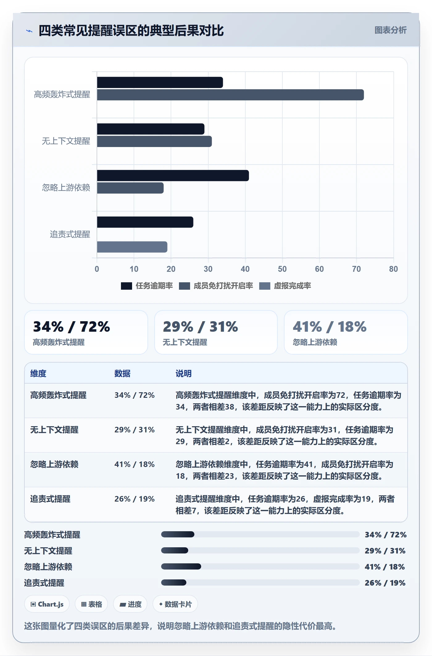 任务提醒如何做好提前提醒？跨部门团队风险控制与操作步骤