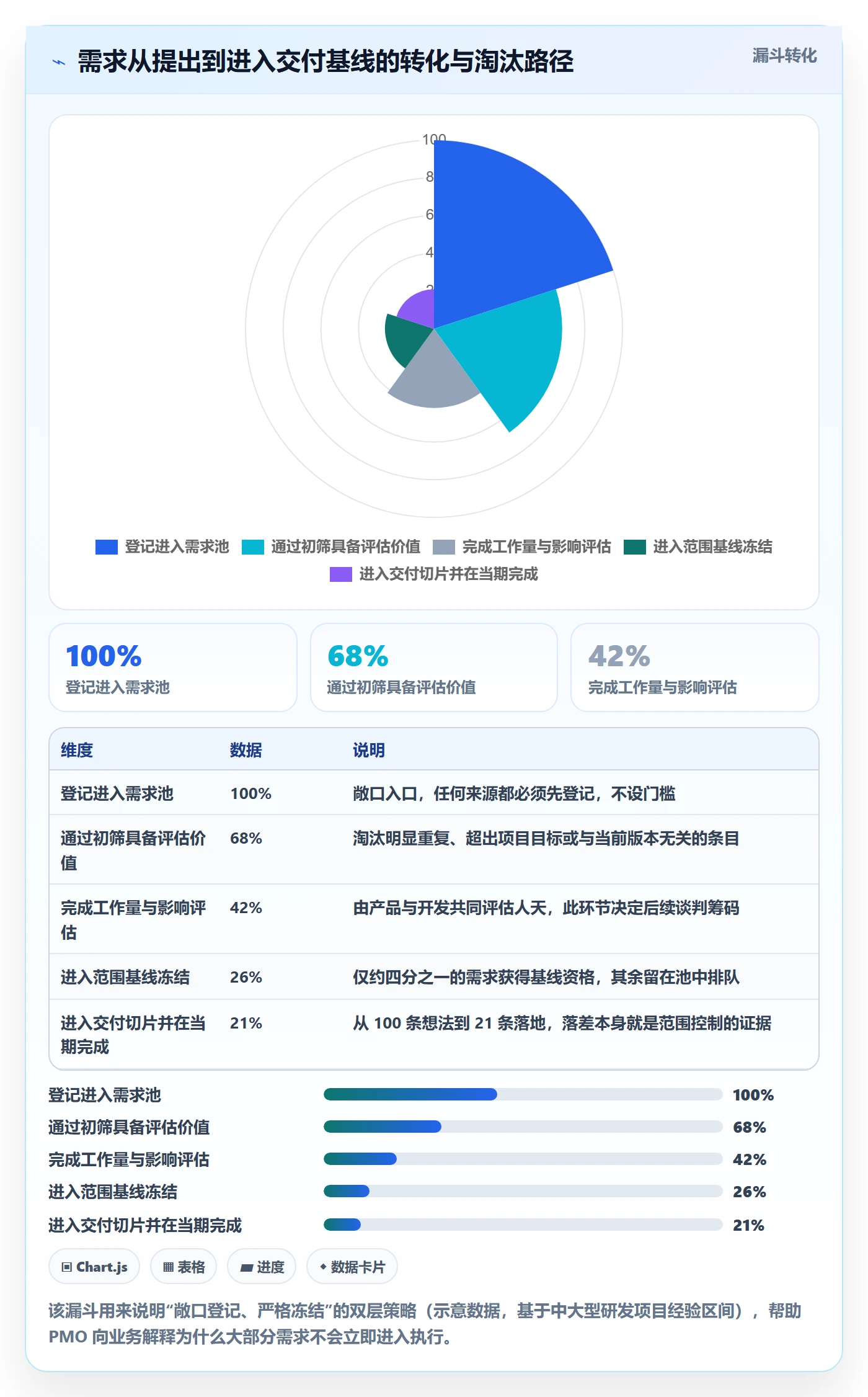 范围落地方案：PMO开展项目范围的实操方法案例解析
