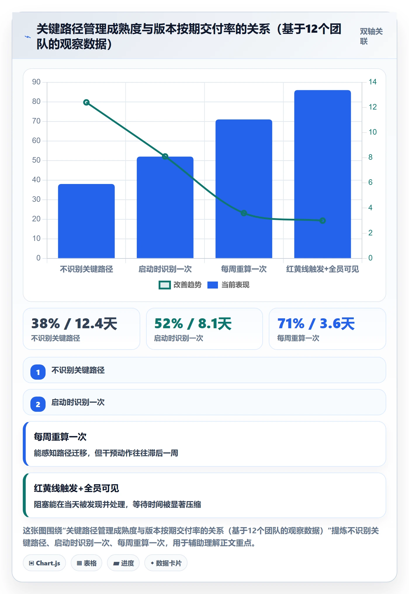 关键路径最佳实践：研发团队任务依赖入门指南，常见问题