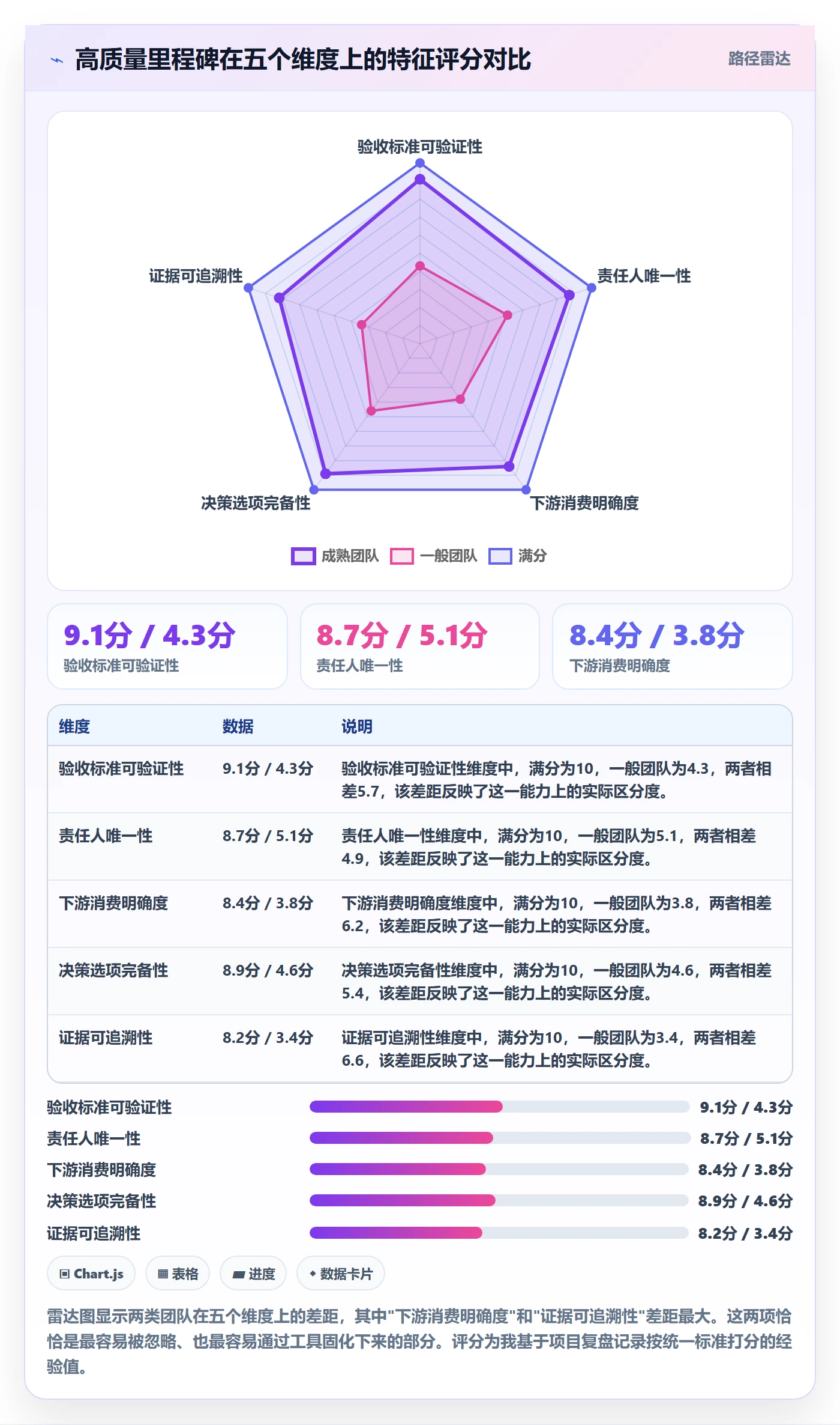 里程碑如何做好里程碑?项目负责人效率提升与操作步骤