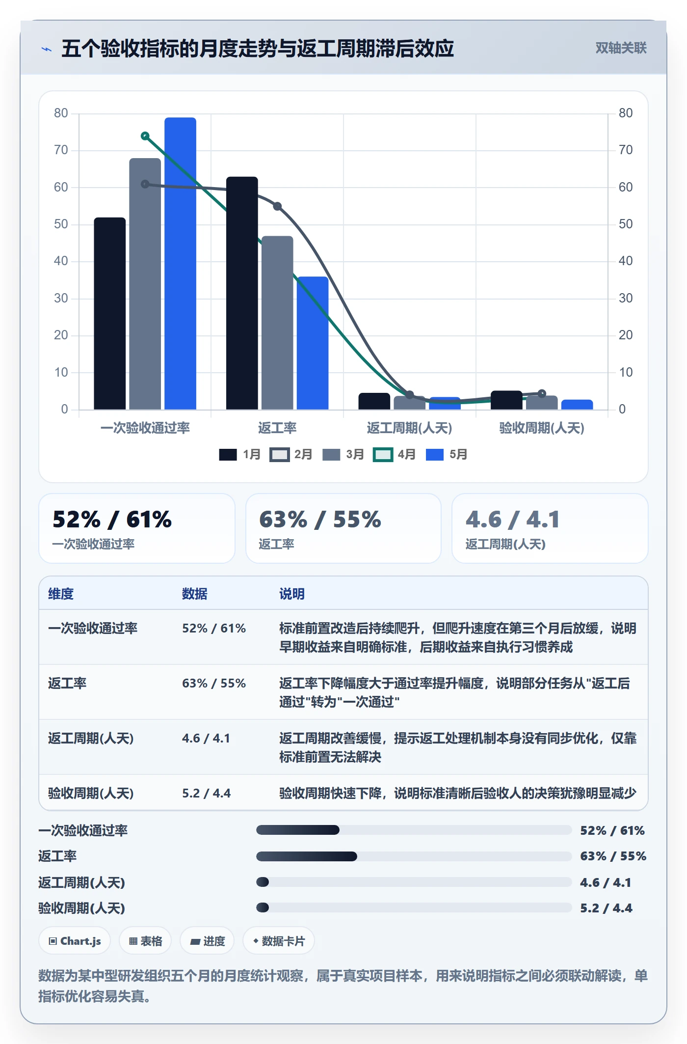 返工流程与规范:PMO任务验收实操方法关键指标