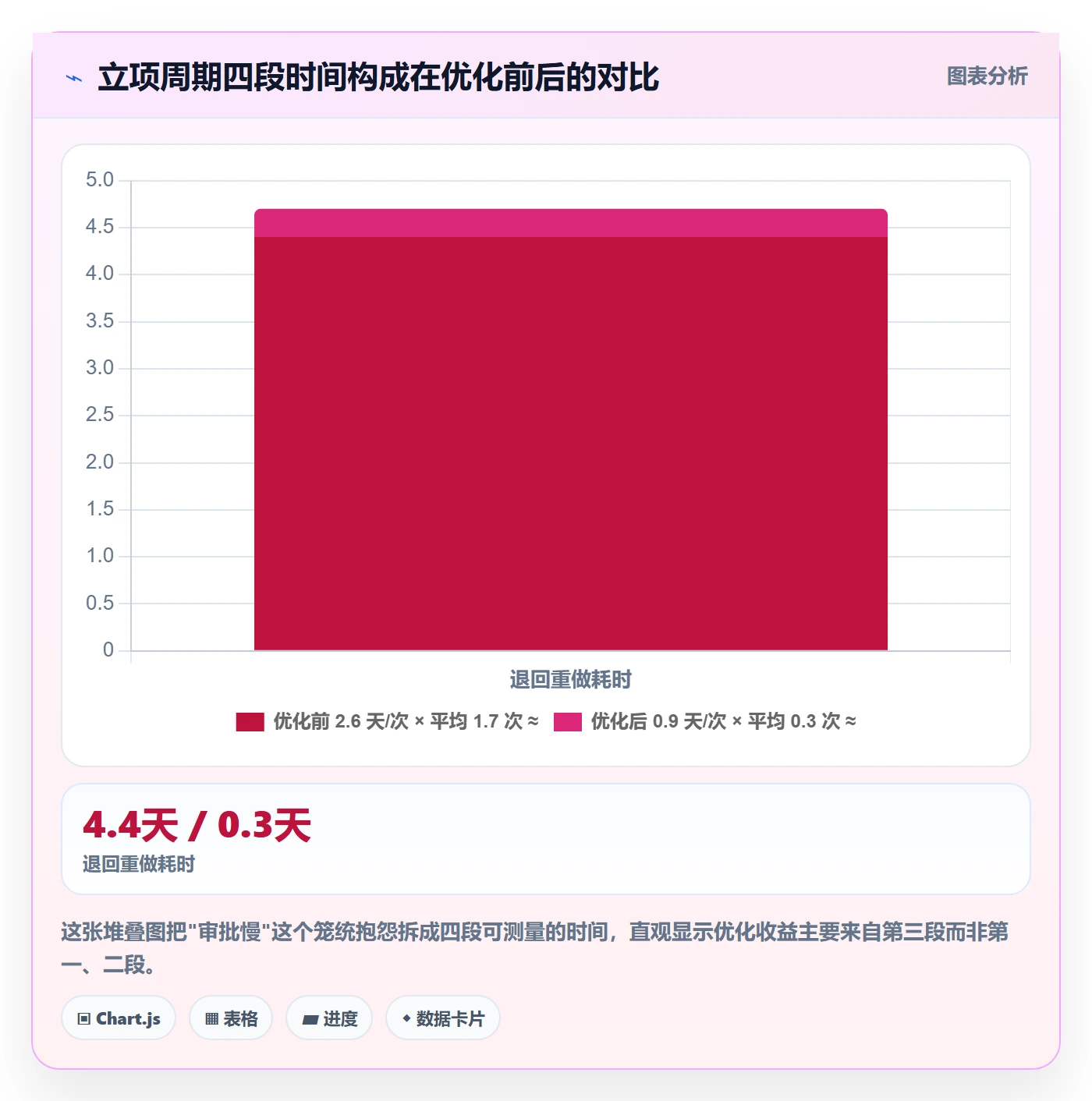 立项审批管理方法大全:项目成员项目立项效率提升落地清单