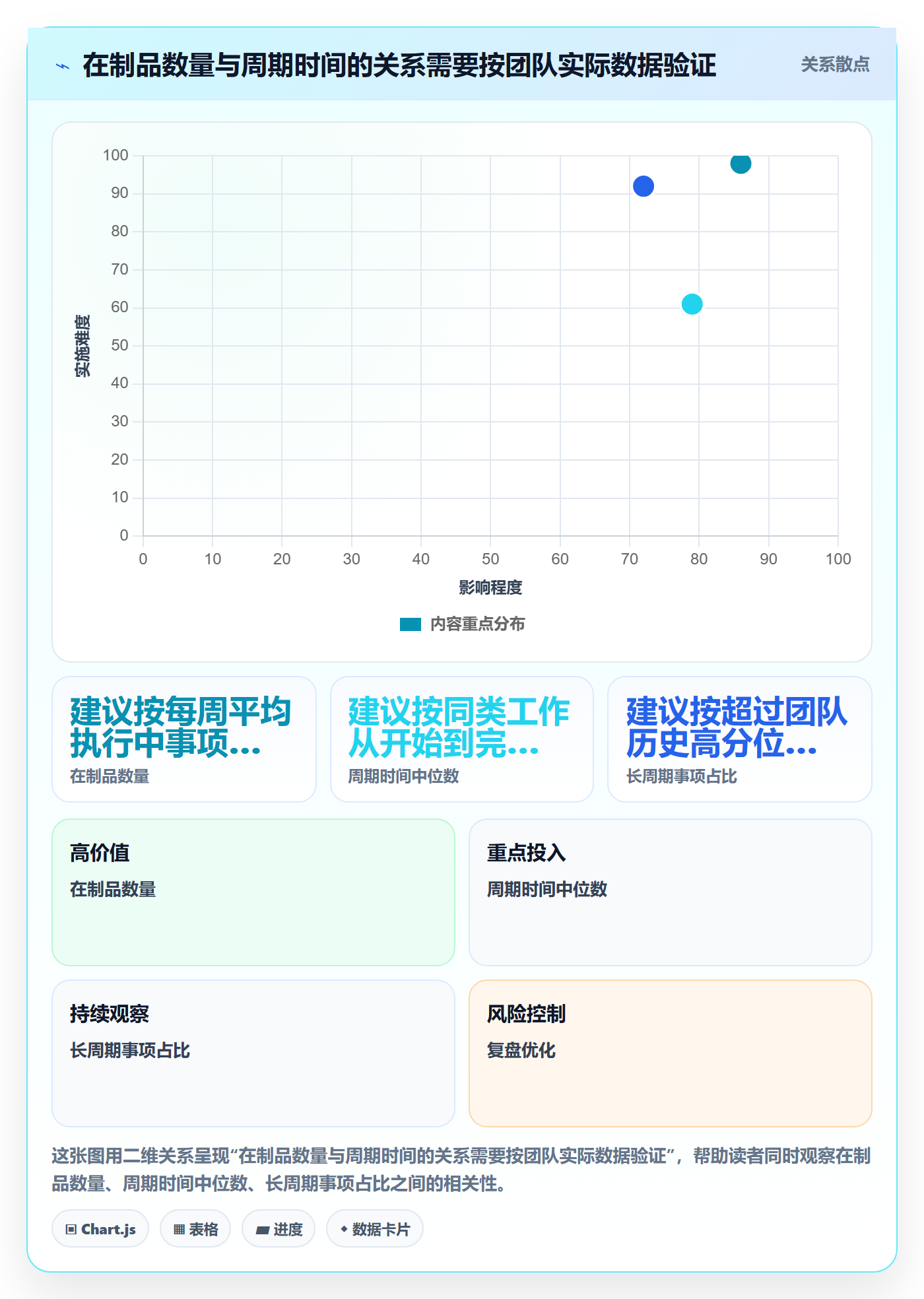 迭代计划流程与规范:跨部门团队迭代管理数据分析关键指标