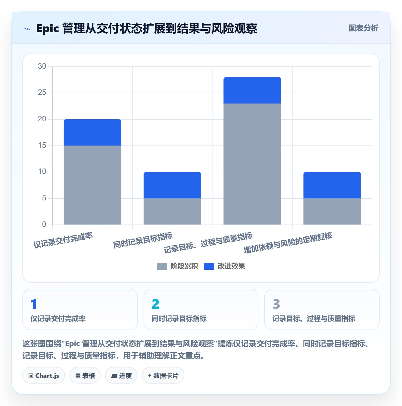 Epic流程与规范：产品经理敏捷项目实操方法关键指标