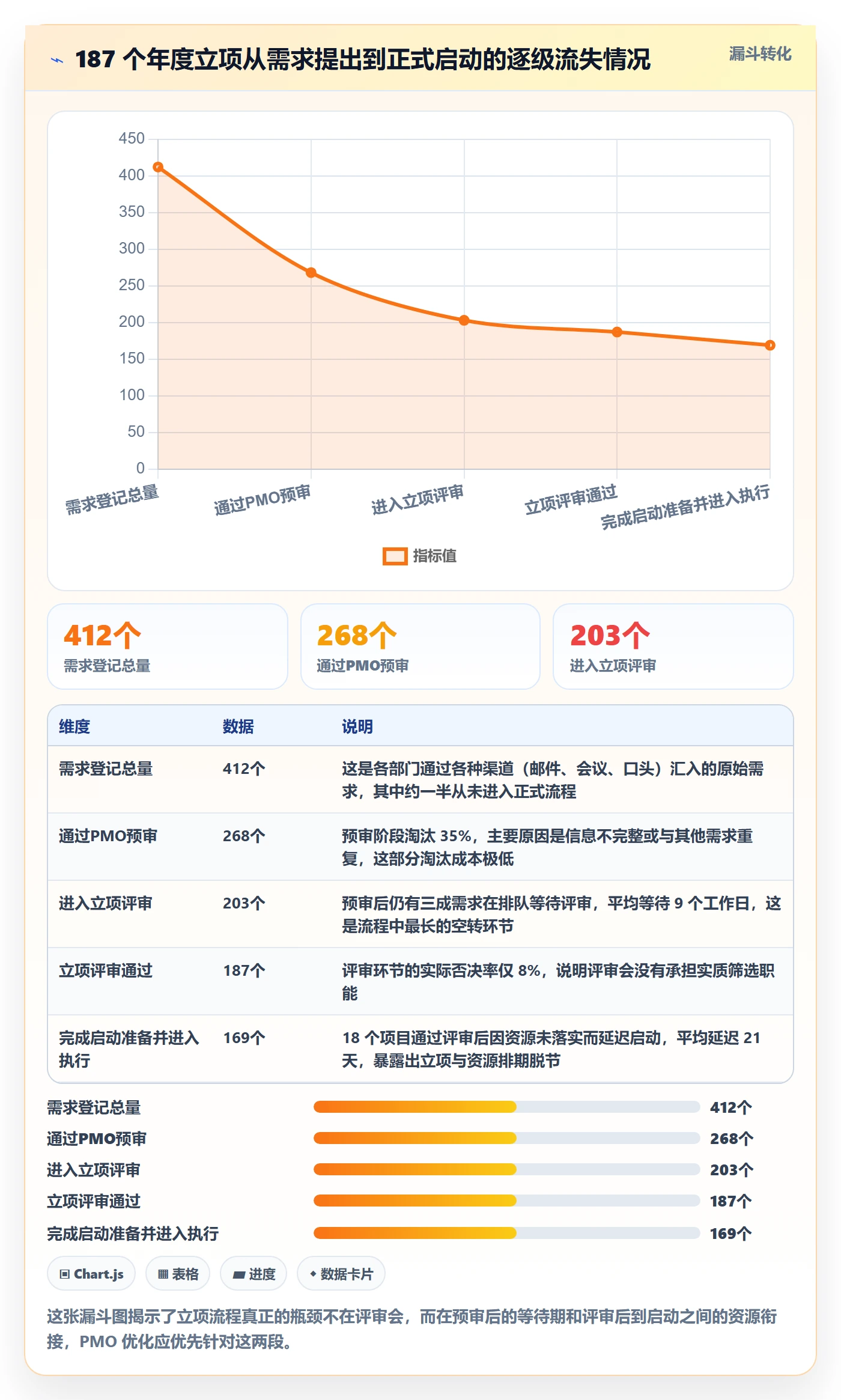 项目名称落地方案：PMO开展项目立项的最佳实践案例解析