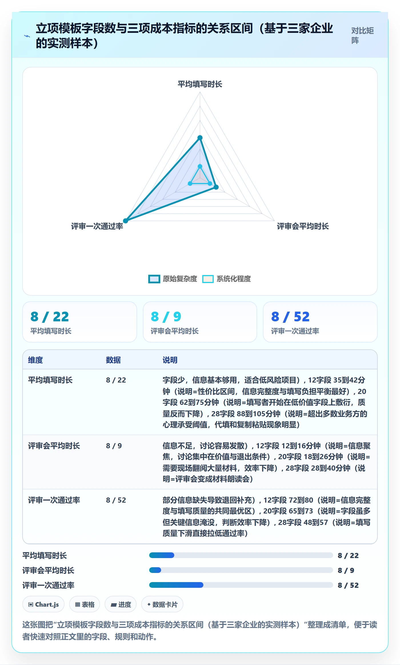 项目名称落地方案:PMO开展项目立项的入门指南案例解析