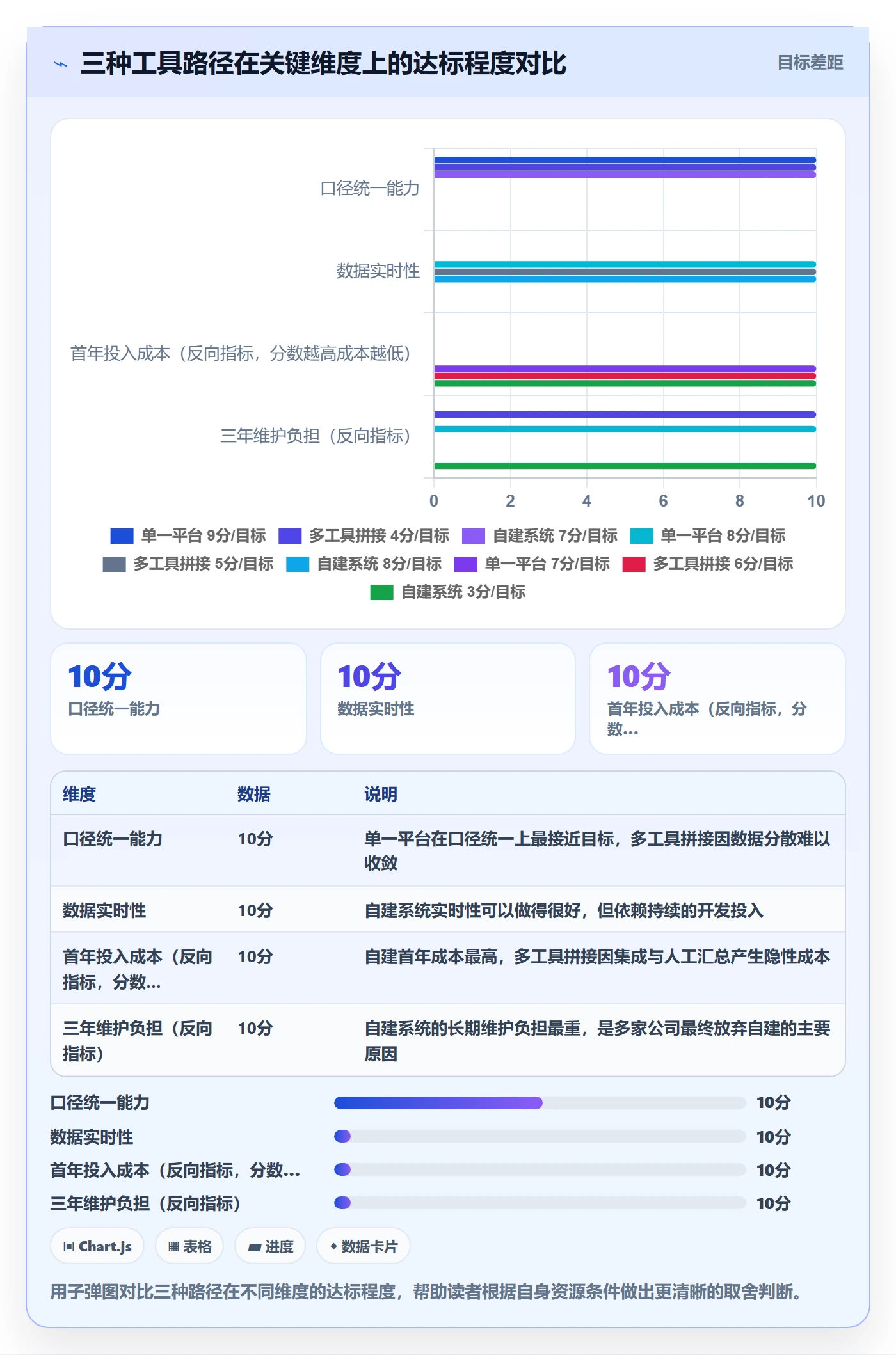 完成率最佳实践:跨部门团队进度管理效率提升,常见问题