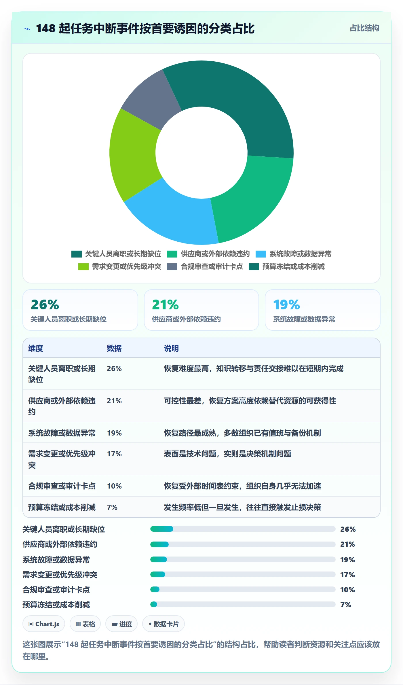 任务执行恢复全流程:管理层风险控制与一文讲清