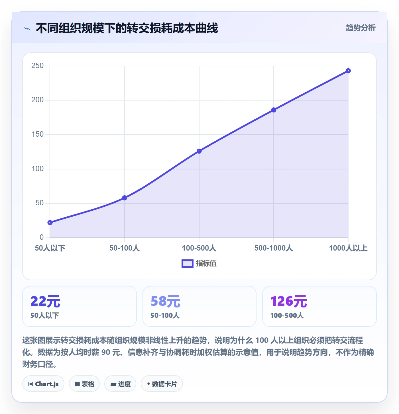 转交管理方法大全:企业管理者任务分派数据分析落地清单