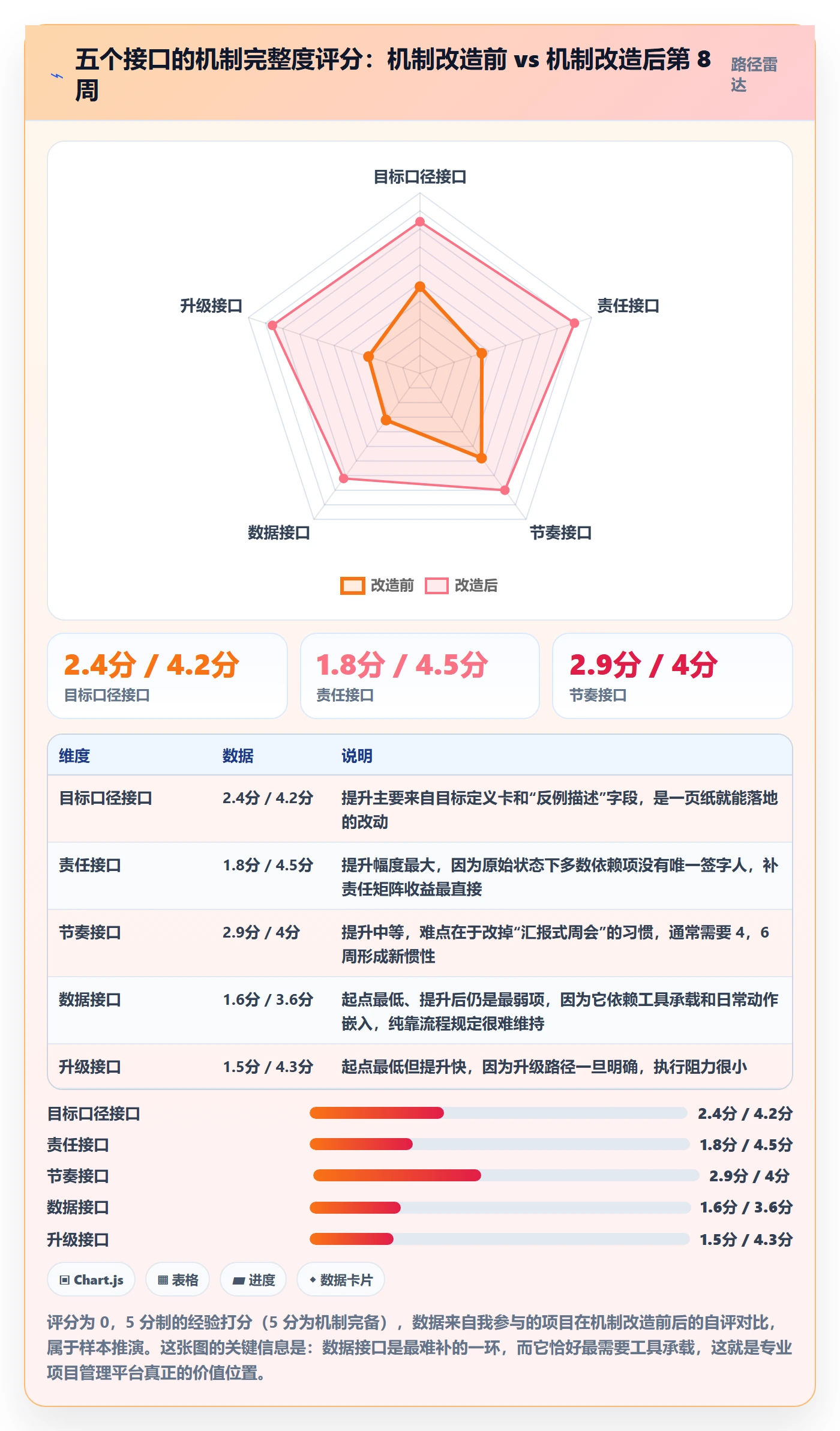 目标进度实操方法:跨部门团队提升项目目标效率的流程优化方法与模板