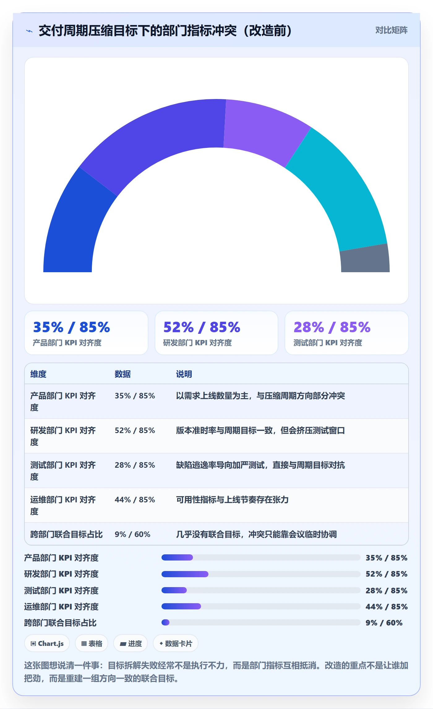 目标拆解管理指南:PMO如何做好项目目标,入门指南全流程