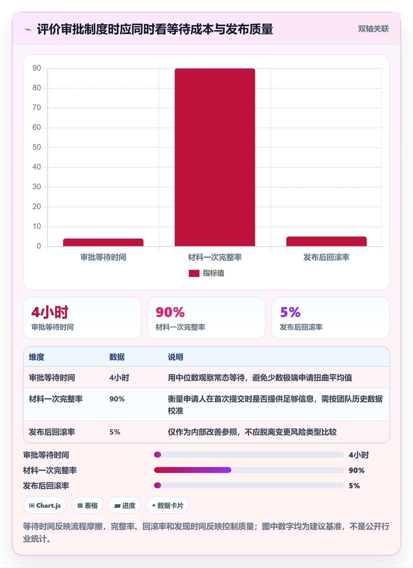 发布管理发布审批全流程:研发团队制度设计与一文讲清