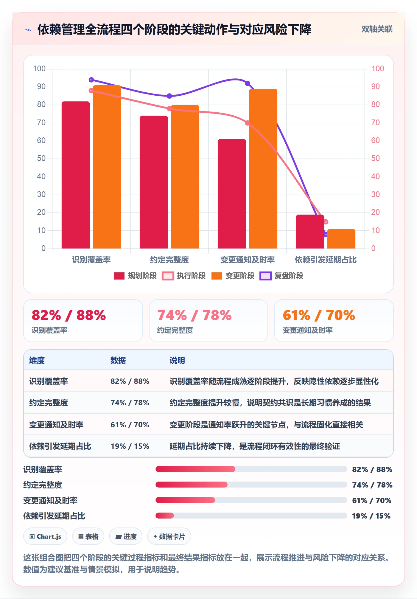 任务依赖如何做好依赖关系?研发团队制度设计与操作步骤