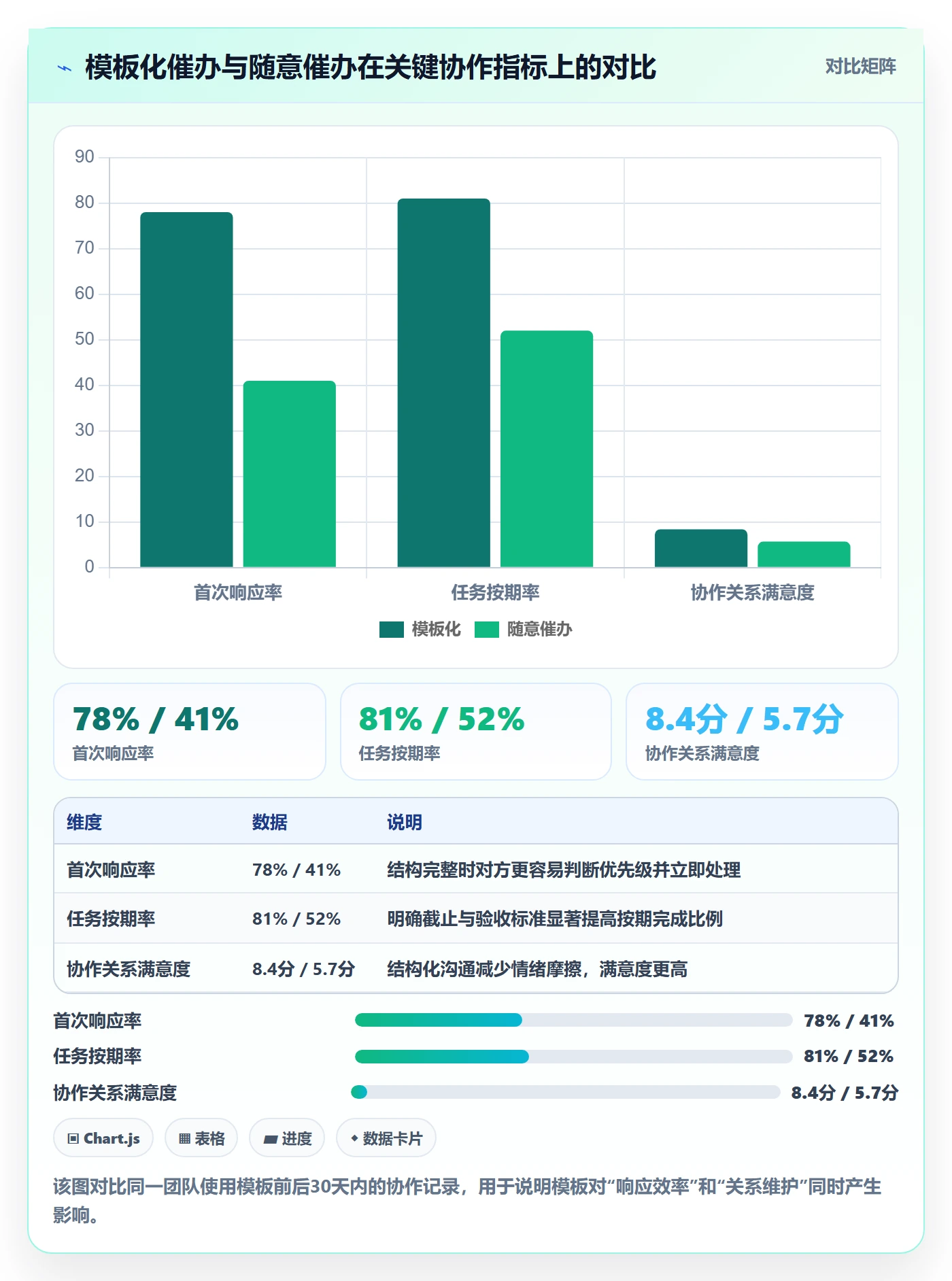 催办实操方法:产品经理提升任务提醒效率的实操方法方法与模板