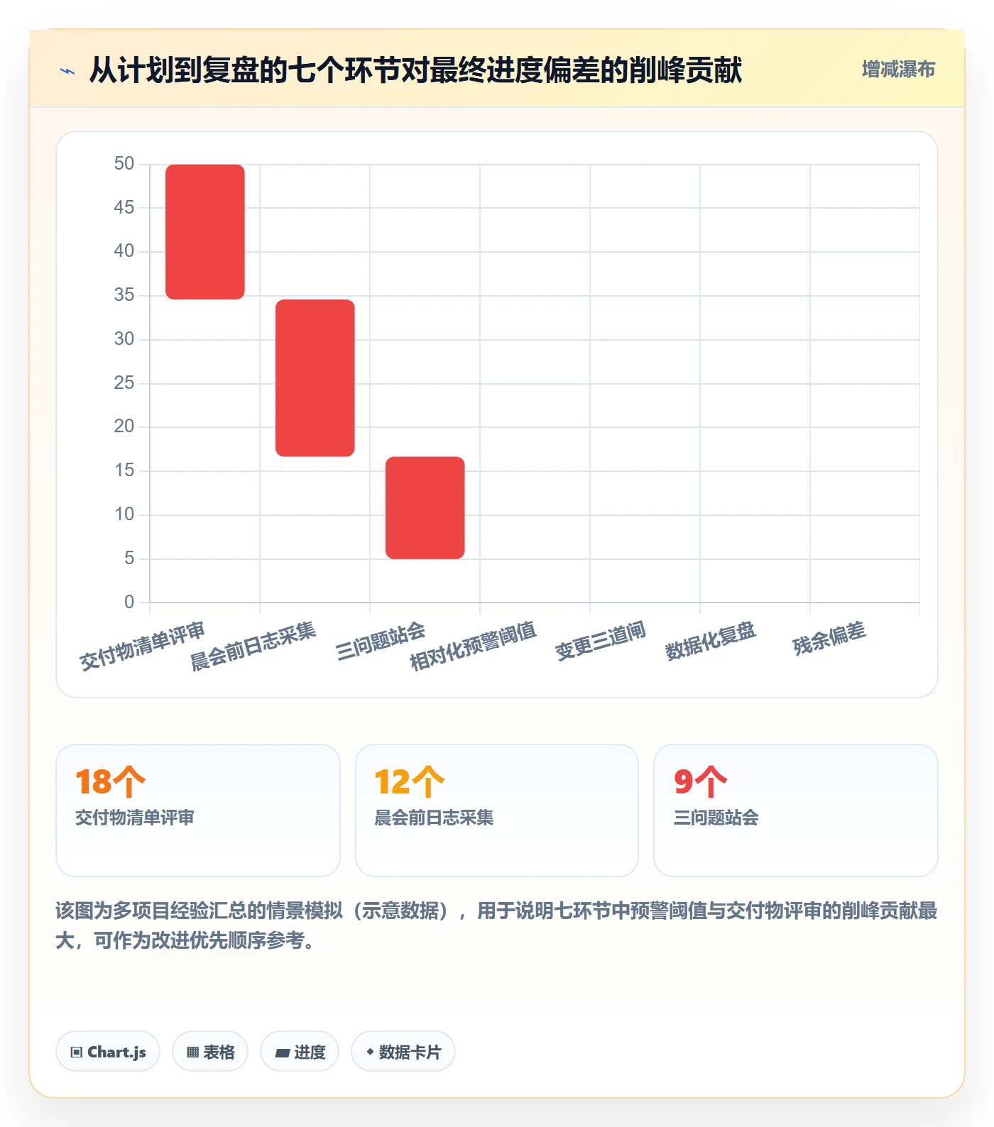进度跟踪进度日志全流程:产品经理最佳实践与一文讲清