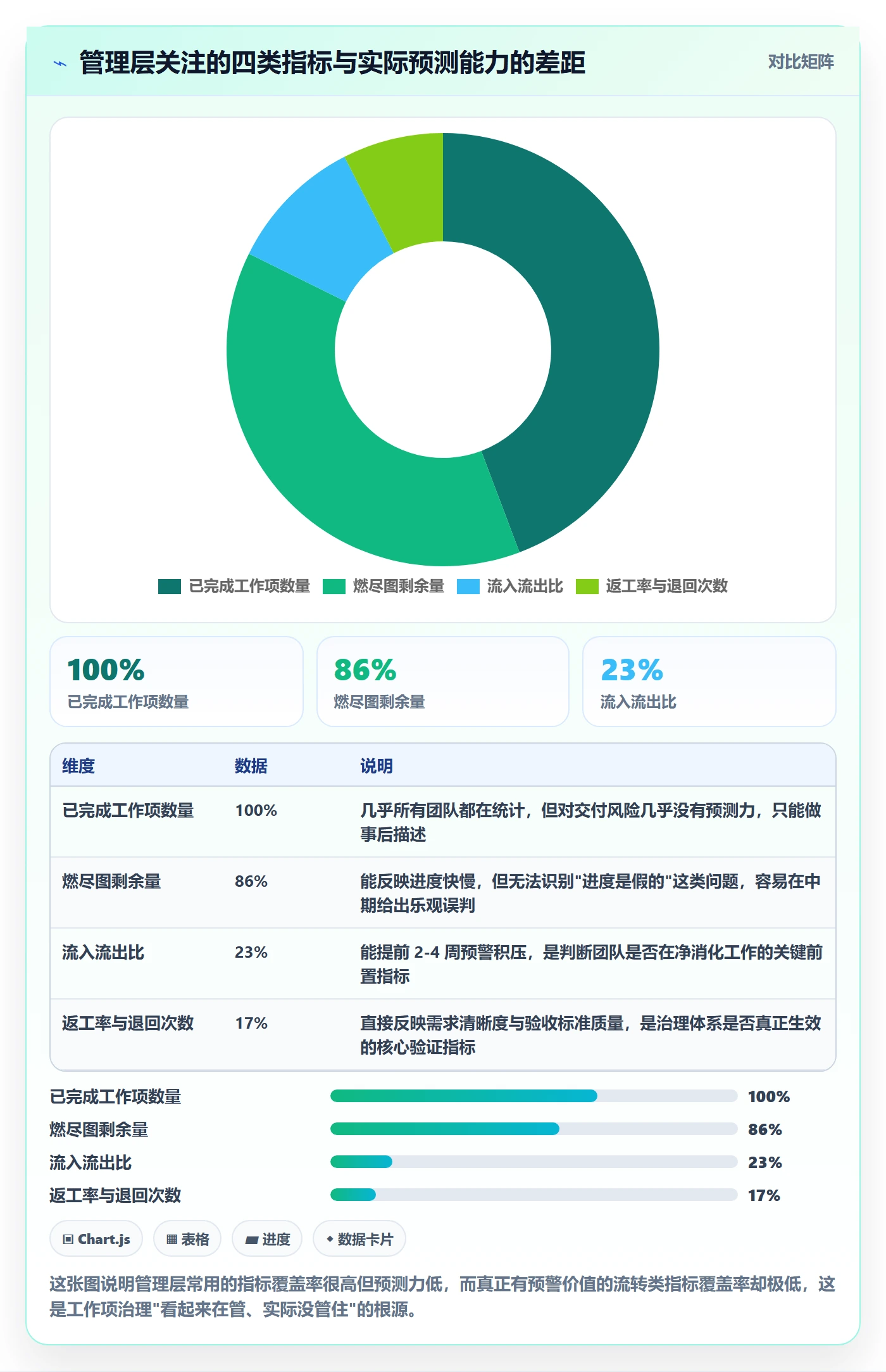 任务管理如何做好工作项？管理层落地方案与操作步骤