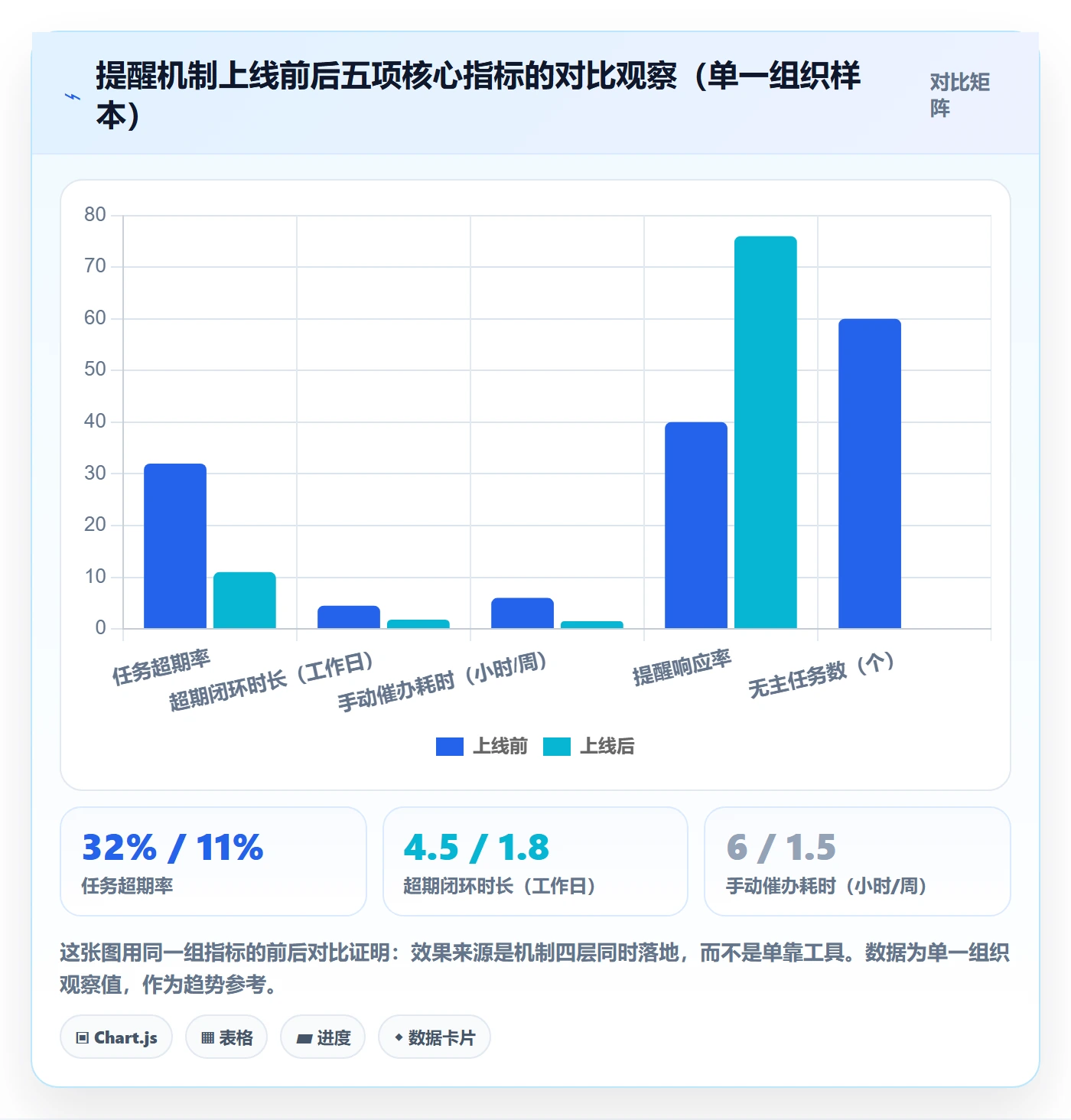 超期提醒怎么做?项目负责人效率提升:任务提醒从0到1
