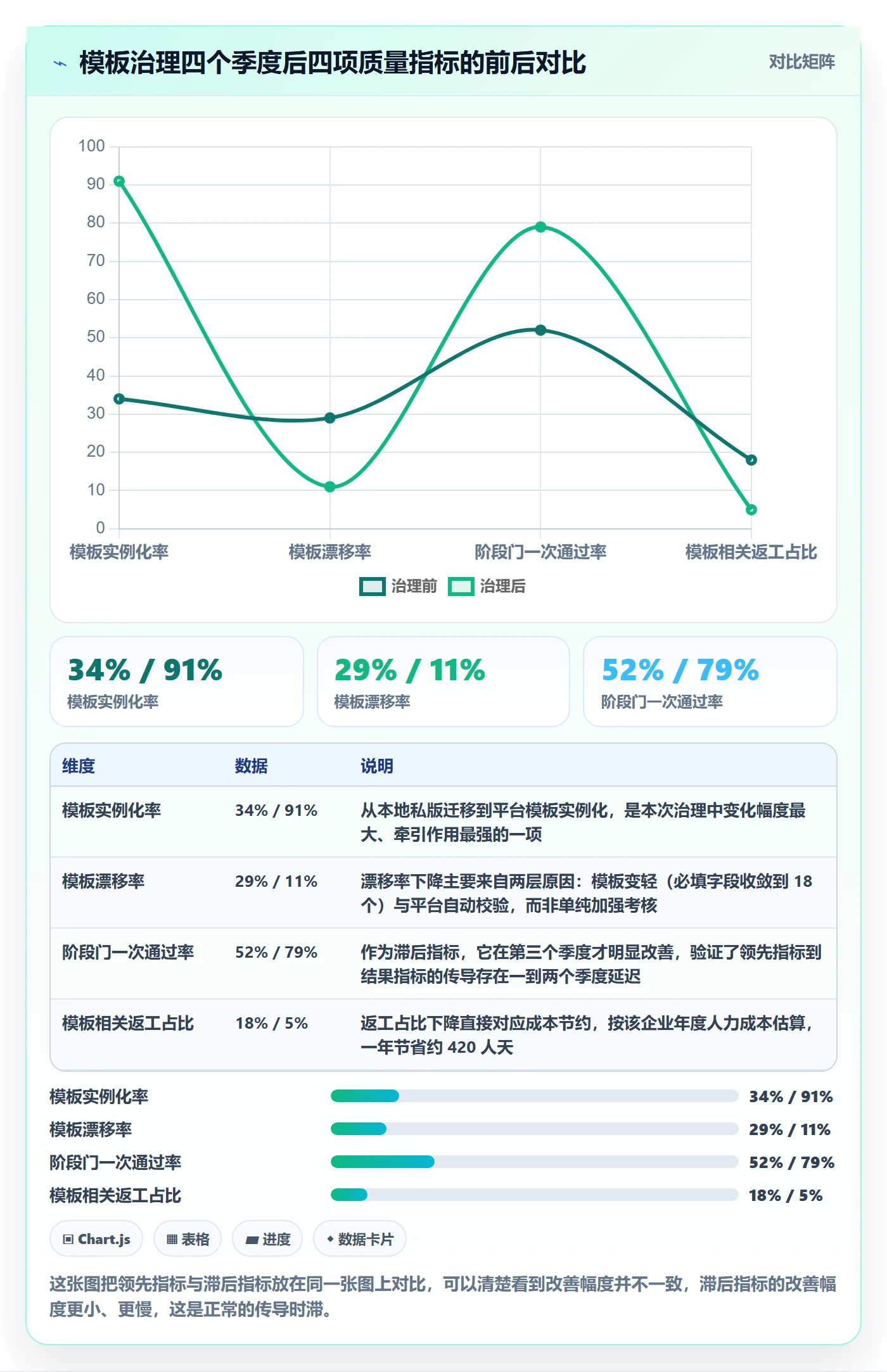 项目模板流程与规范:PMO项目模板协同管理关键指标
