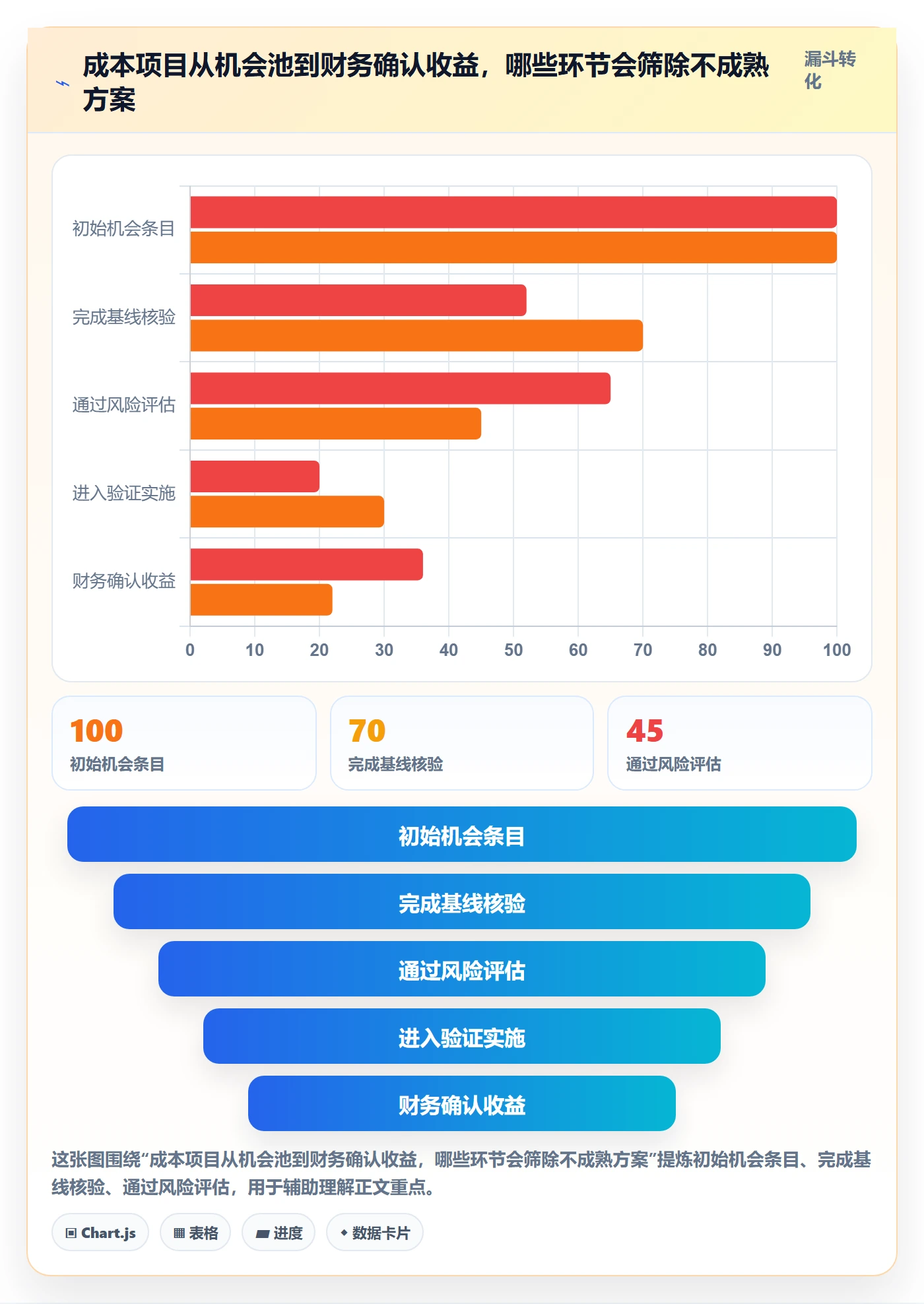采购成本落地方案：跨部门团队开展成本管理的风险控制案例解析