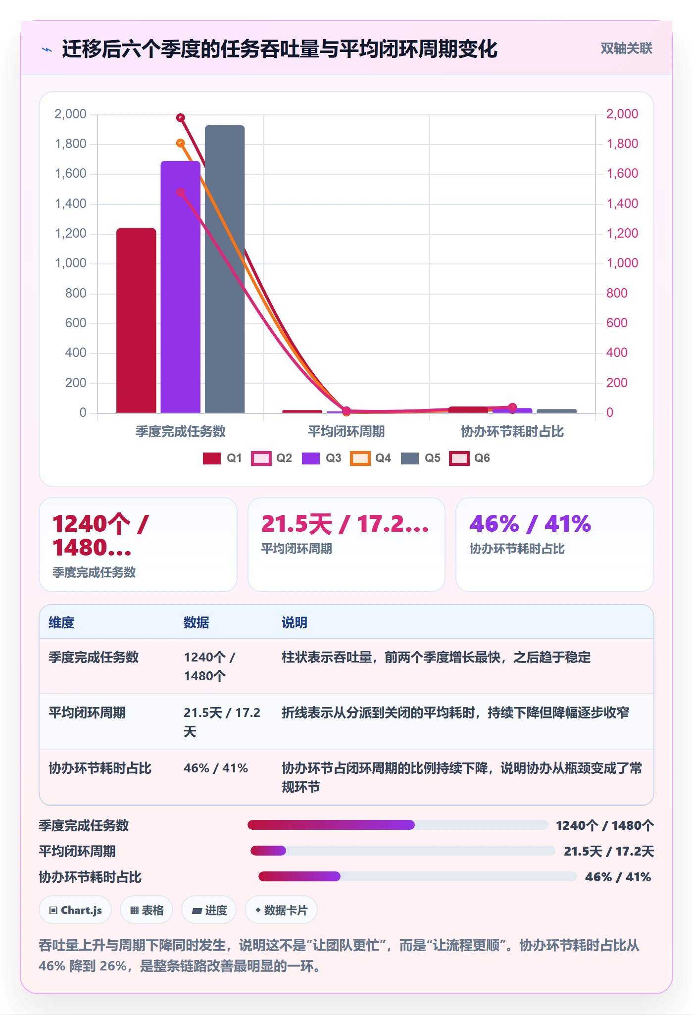 任务分派协办全流程：研发团队最佳实践与一文讲清
