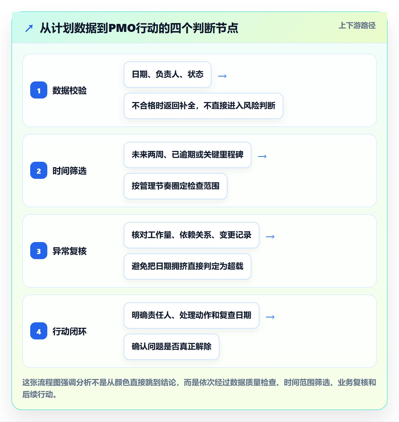 计划安排怎么做?PMO数据分析:日历视图从0到1