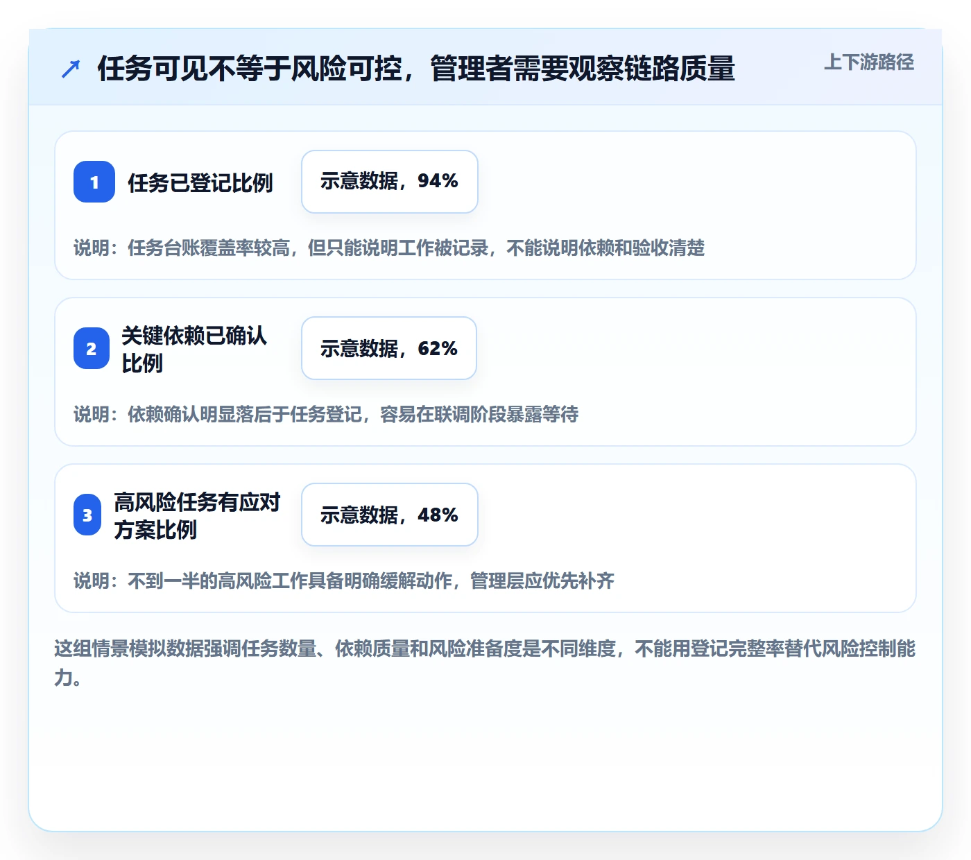 Task管理方法大全：企业管理者敏捷项目风险控制落地清单