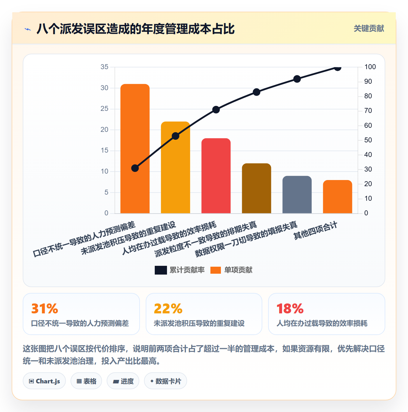 任务分派派发教程：管理层数据分析，避坑指南