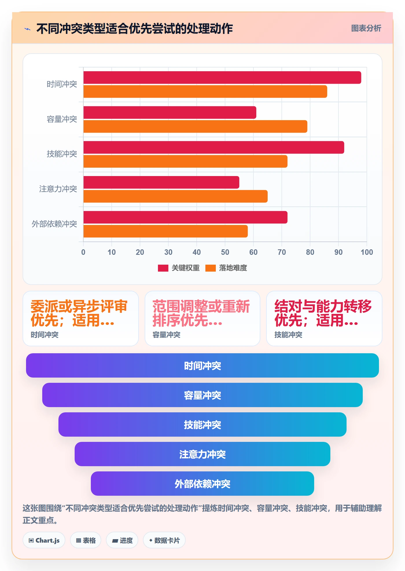 资源冲突实操方法：项目负责人提升人力资源计划效率的最佳实践方法与模板