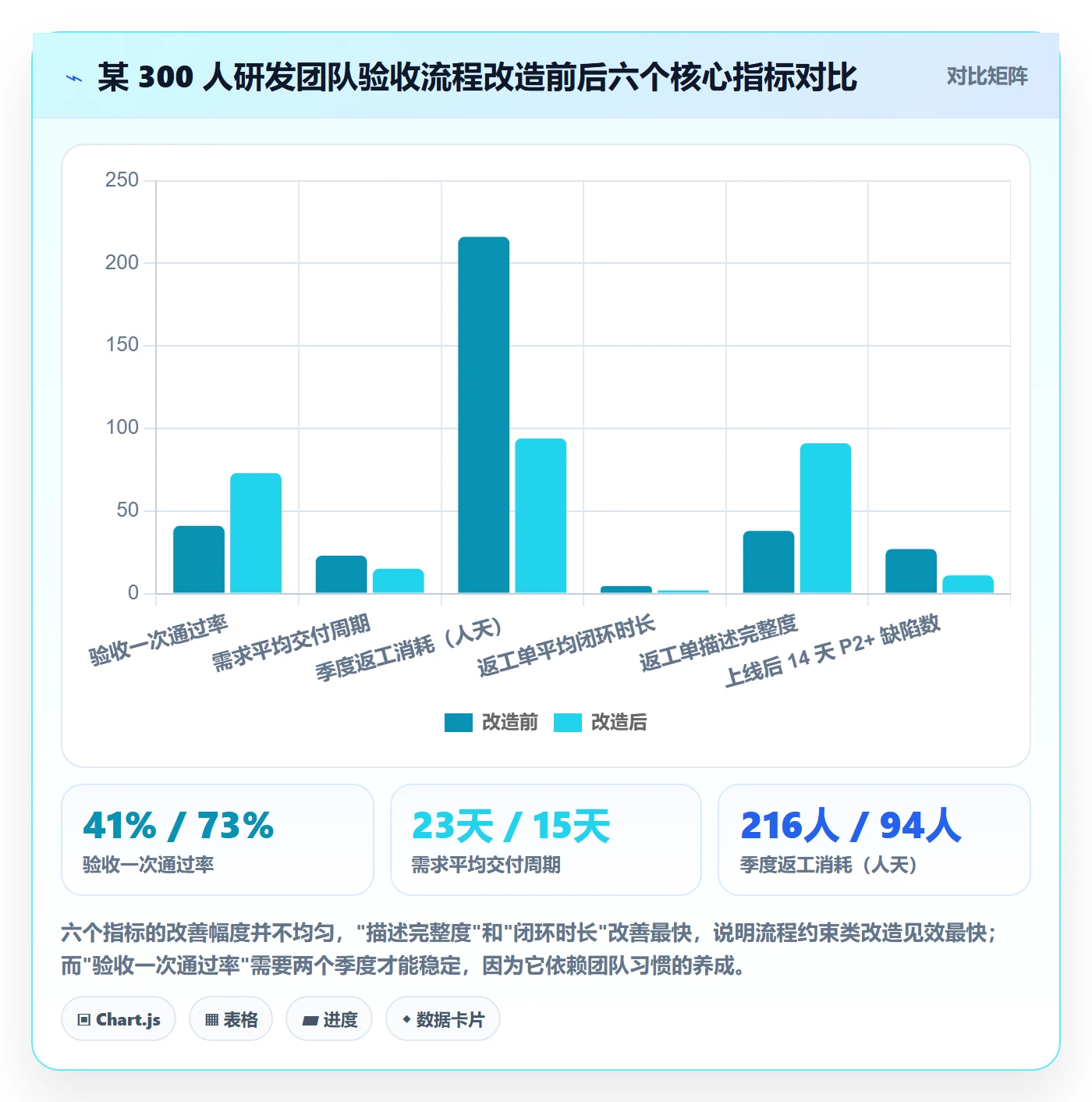 任务验收返工全流程:研发团队协同管理与一文讲清