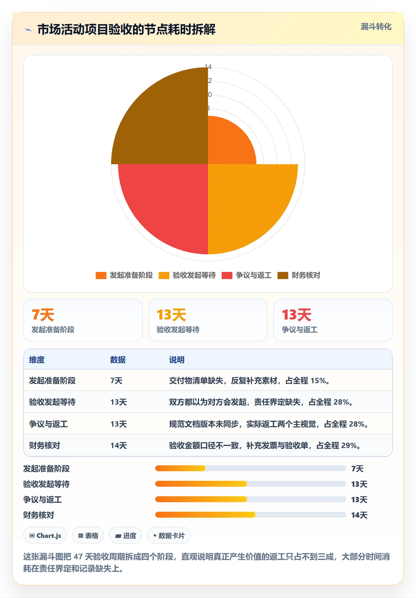 验收记录落地方案:跨部门团队开展任务验收的落地方案案例解析