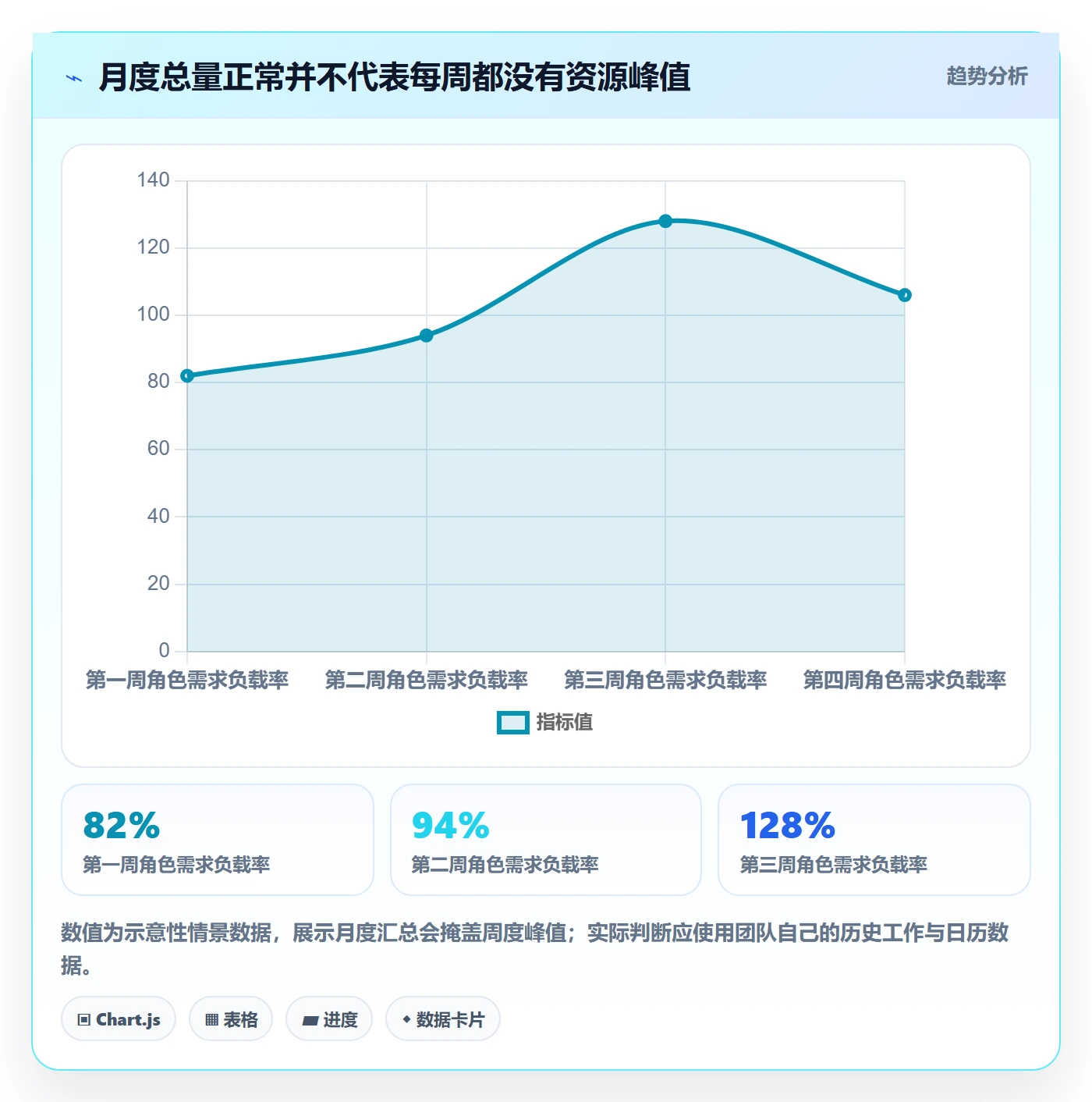 资源负载如何做好超负荷？产品经理实操方法与操作步骤