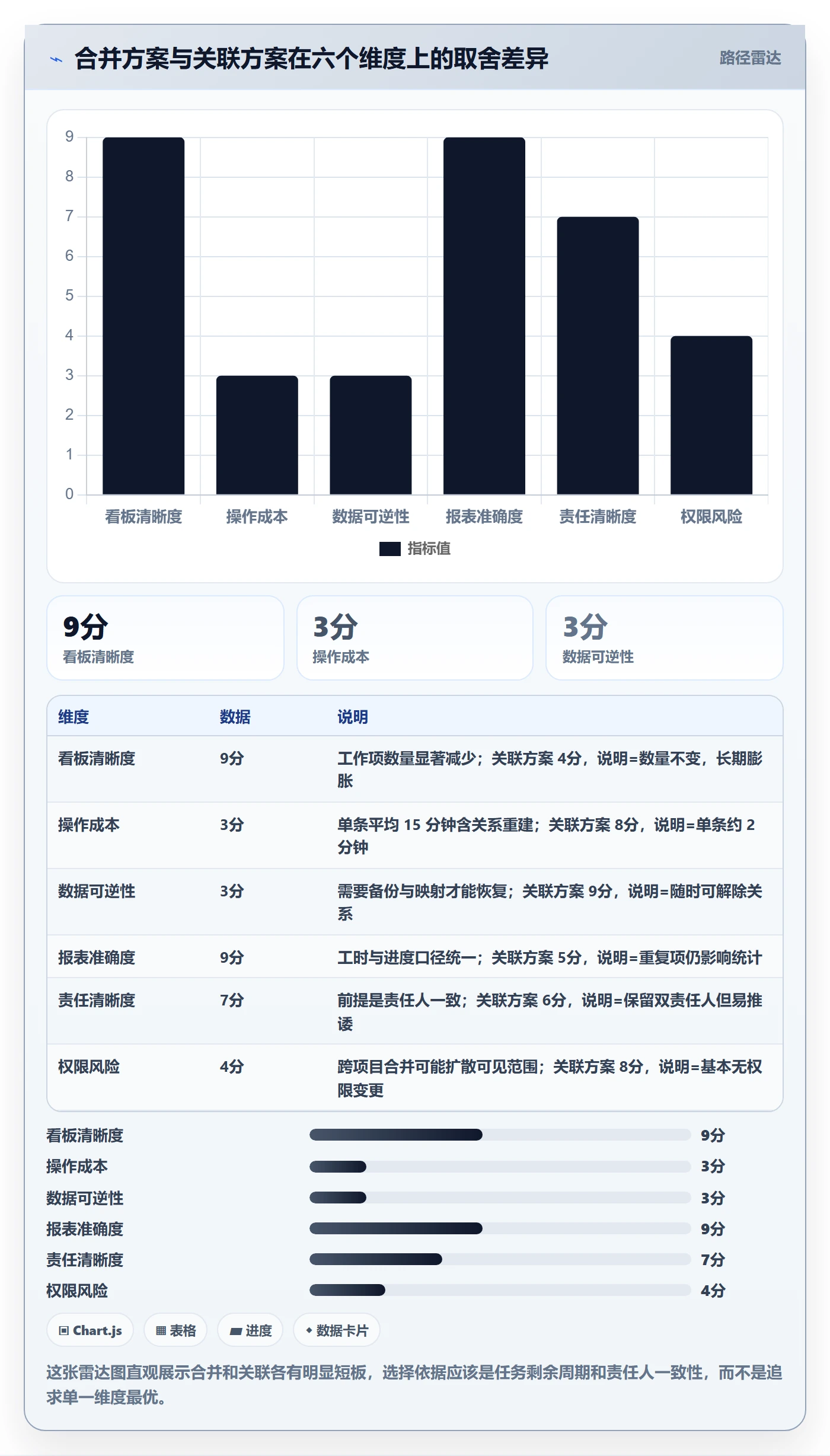任务管理任务合并全流程:PMO效率提升与一文讲清