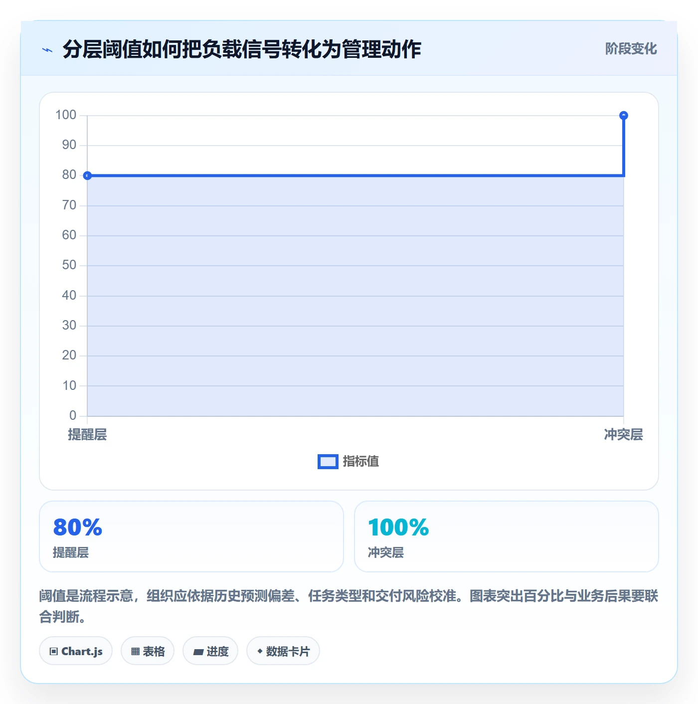超负荷最佳实践:PMO资源负载流程优化,常见问题